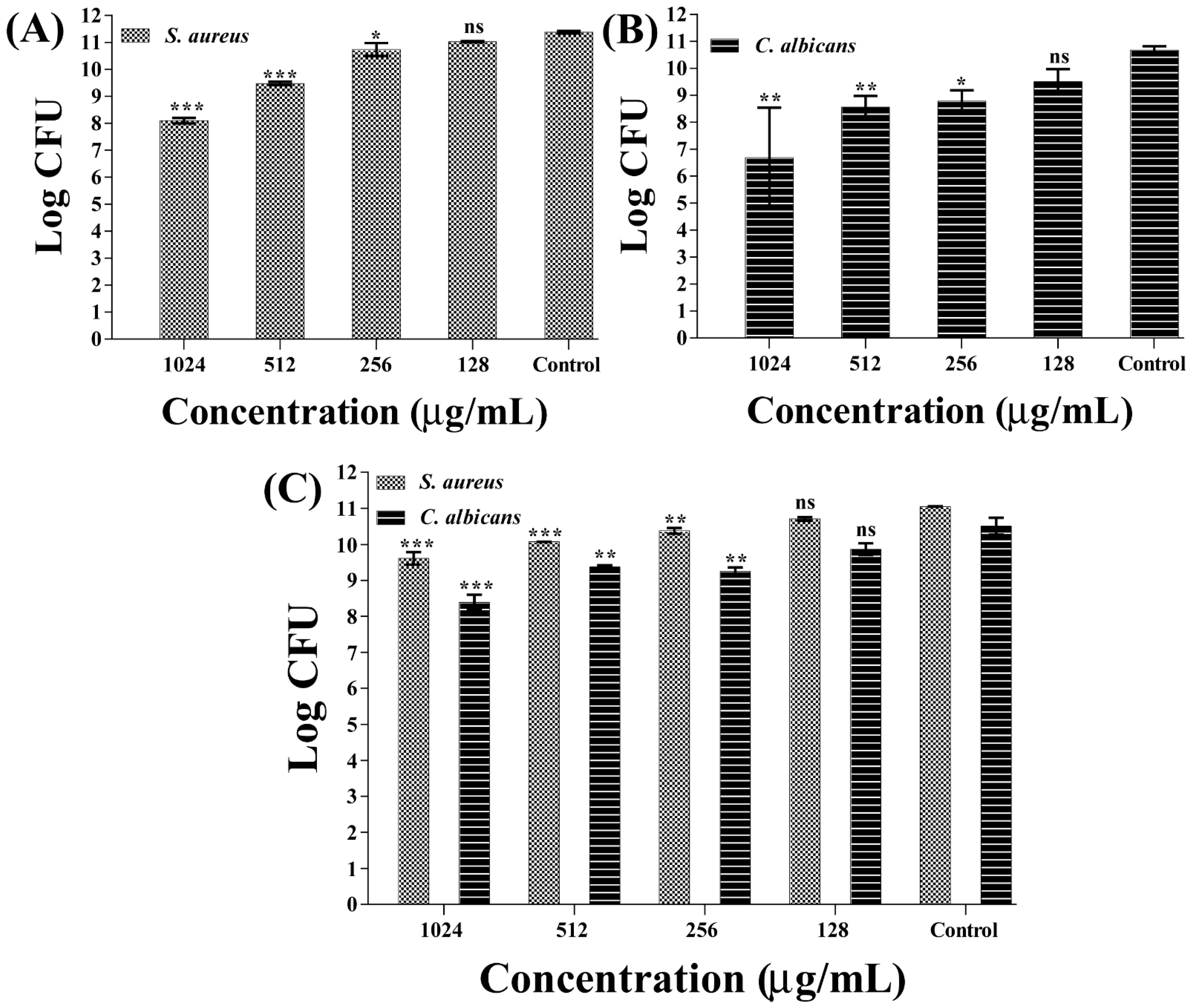 Antibiotics 12 00726 g008 Antibiotics 12 00726 g008