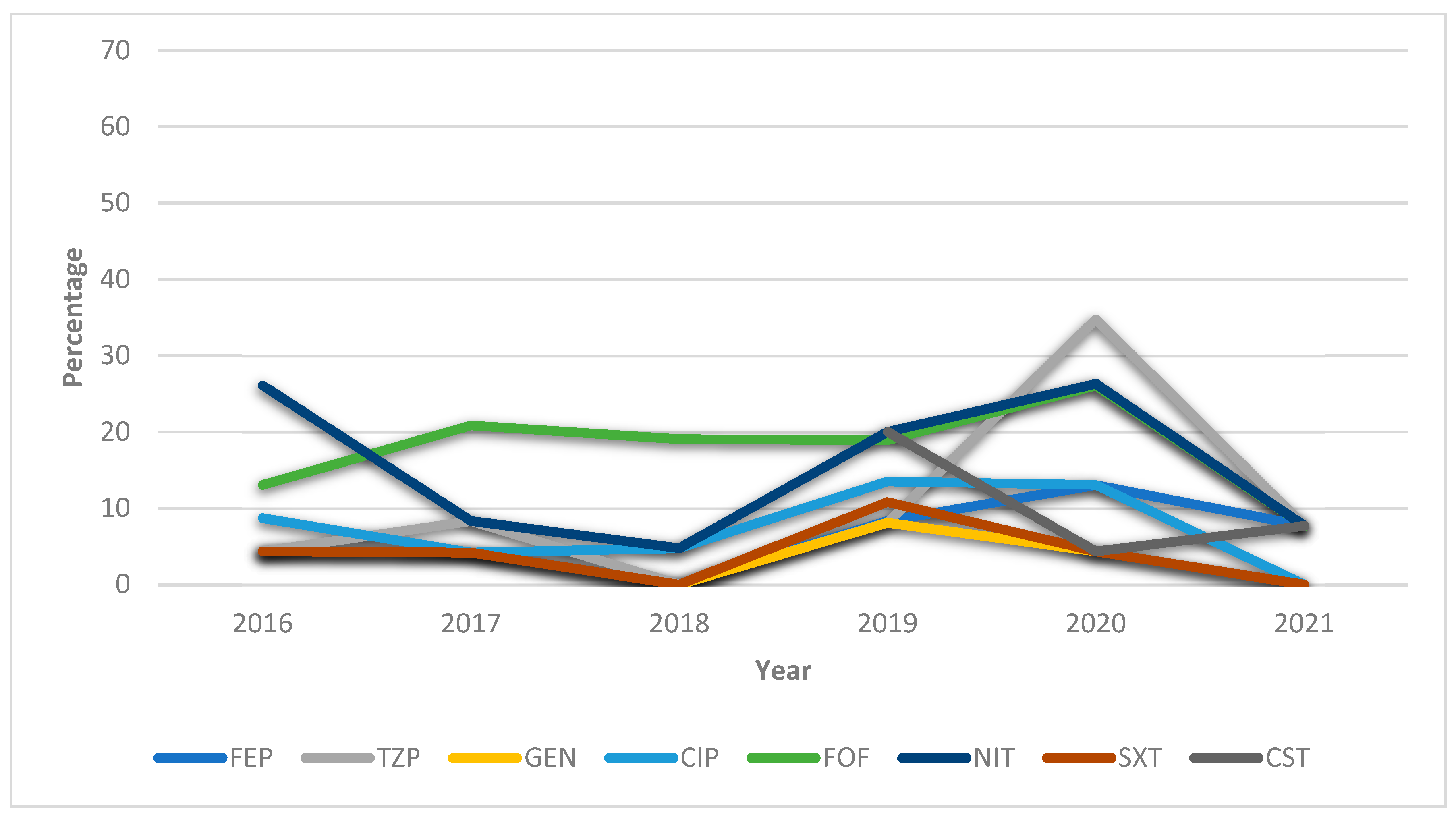 Antibiotics 12 00730 g003 Antibiotics 12 00730 g003