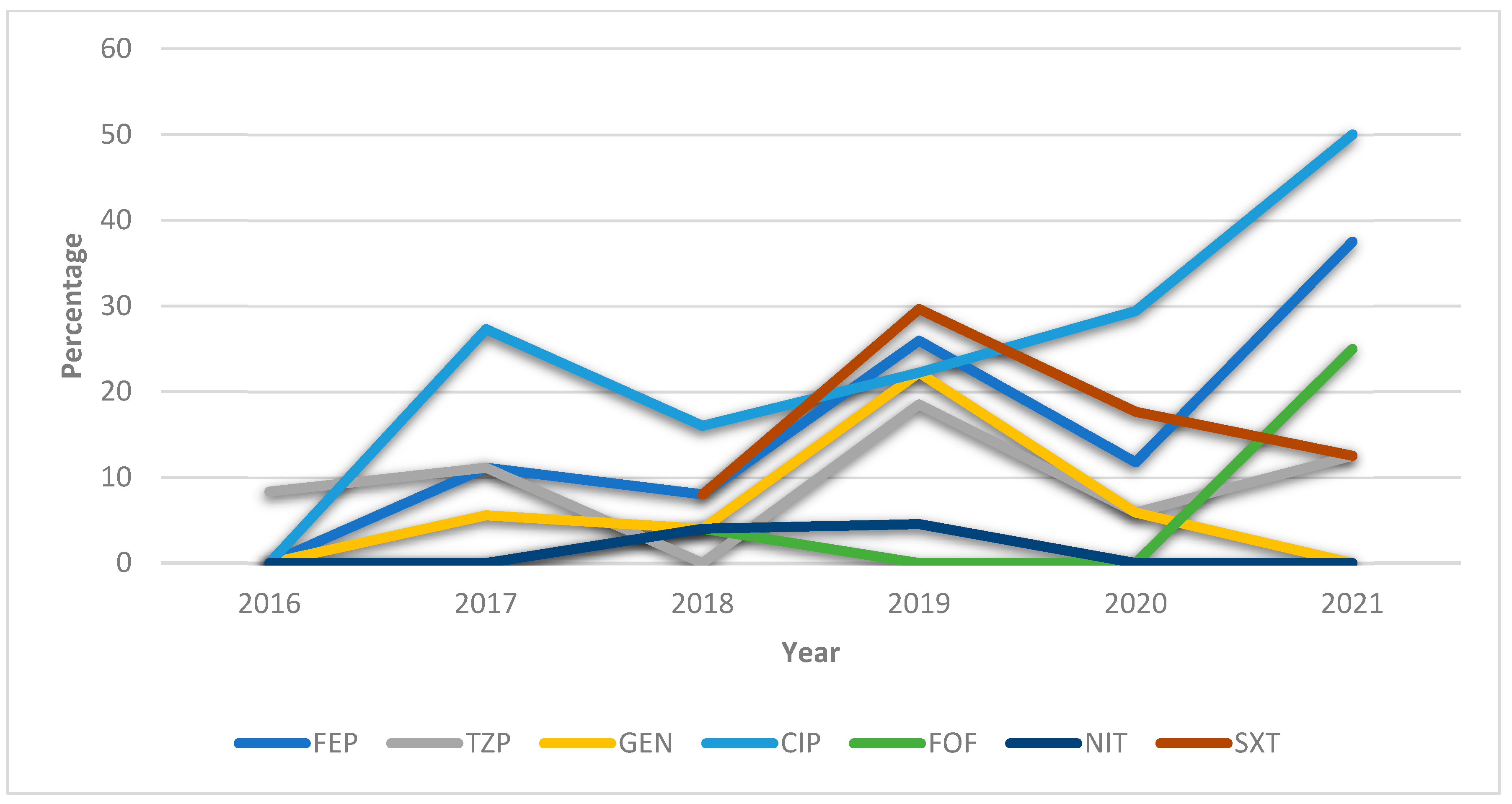 Antibiotics 12 00730 g004 Antibiotics 12 00730 g004