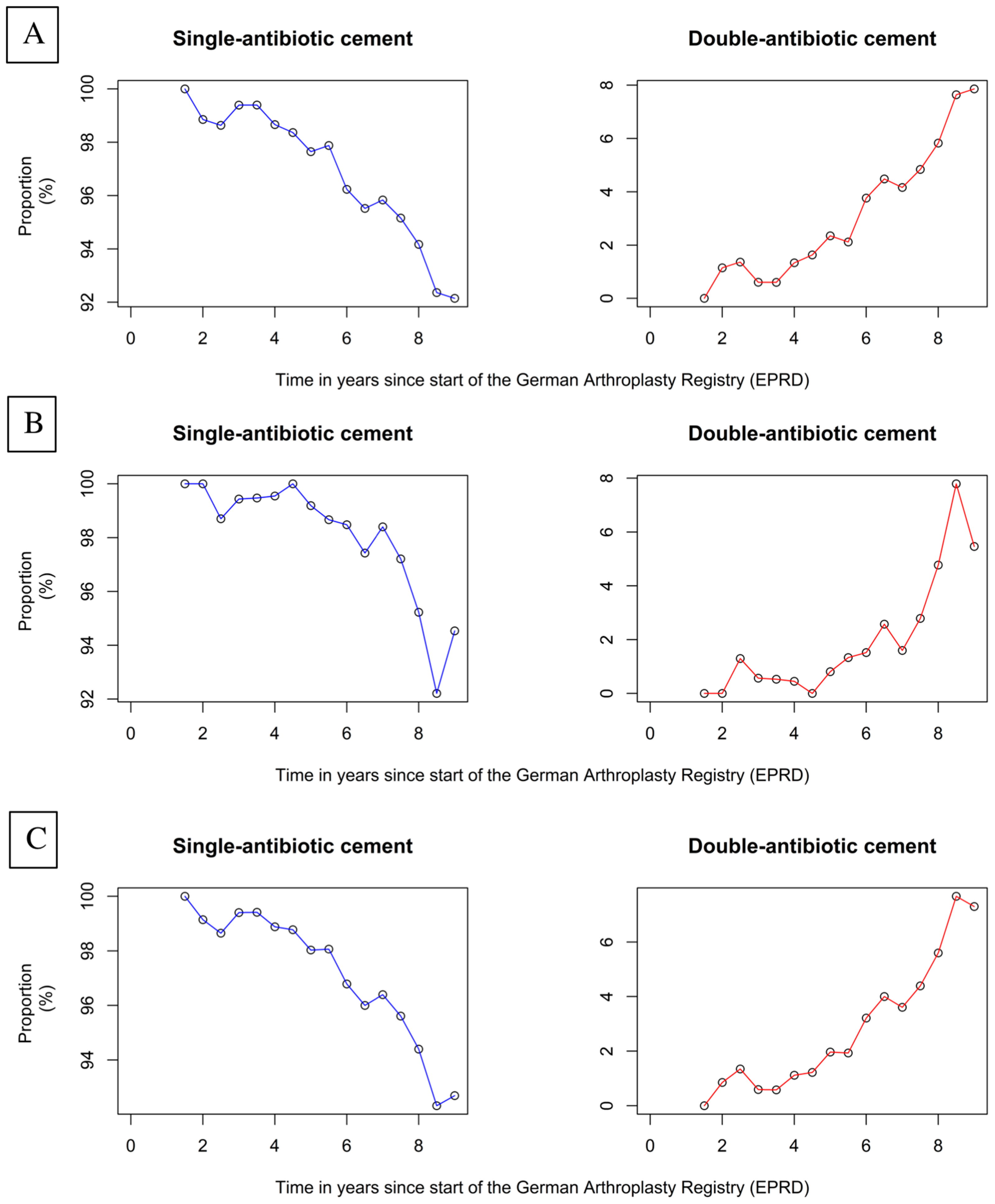 Antibiotics 12 00732 g001 Antibiotics 12 00732 g001