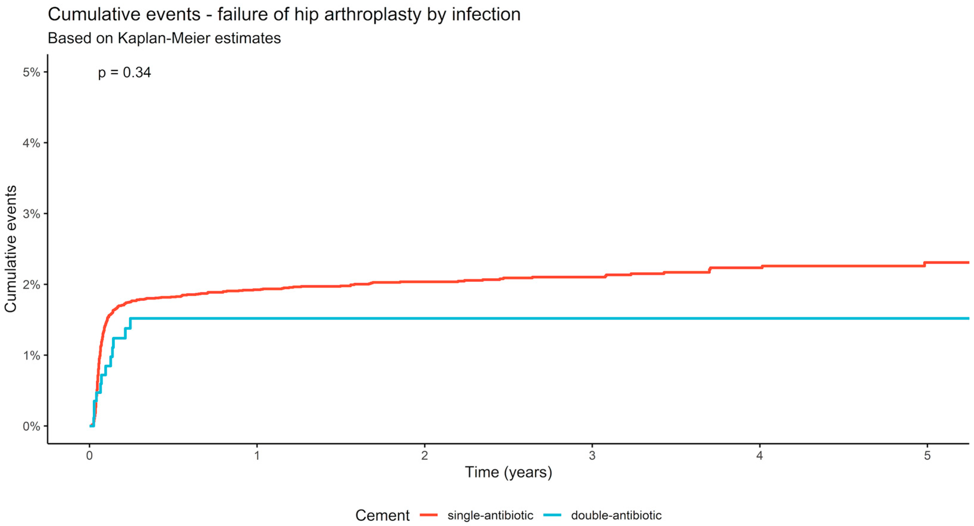Antibiotics 12 00732 g002 Antibiotics 12 00732 g002