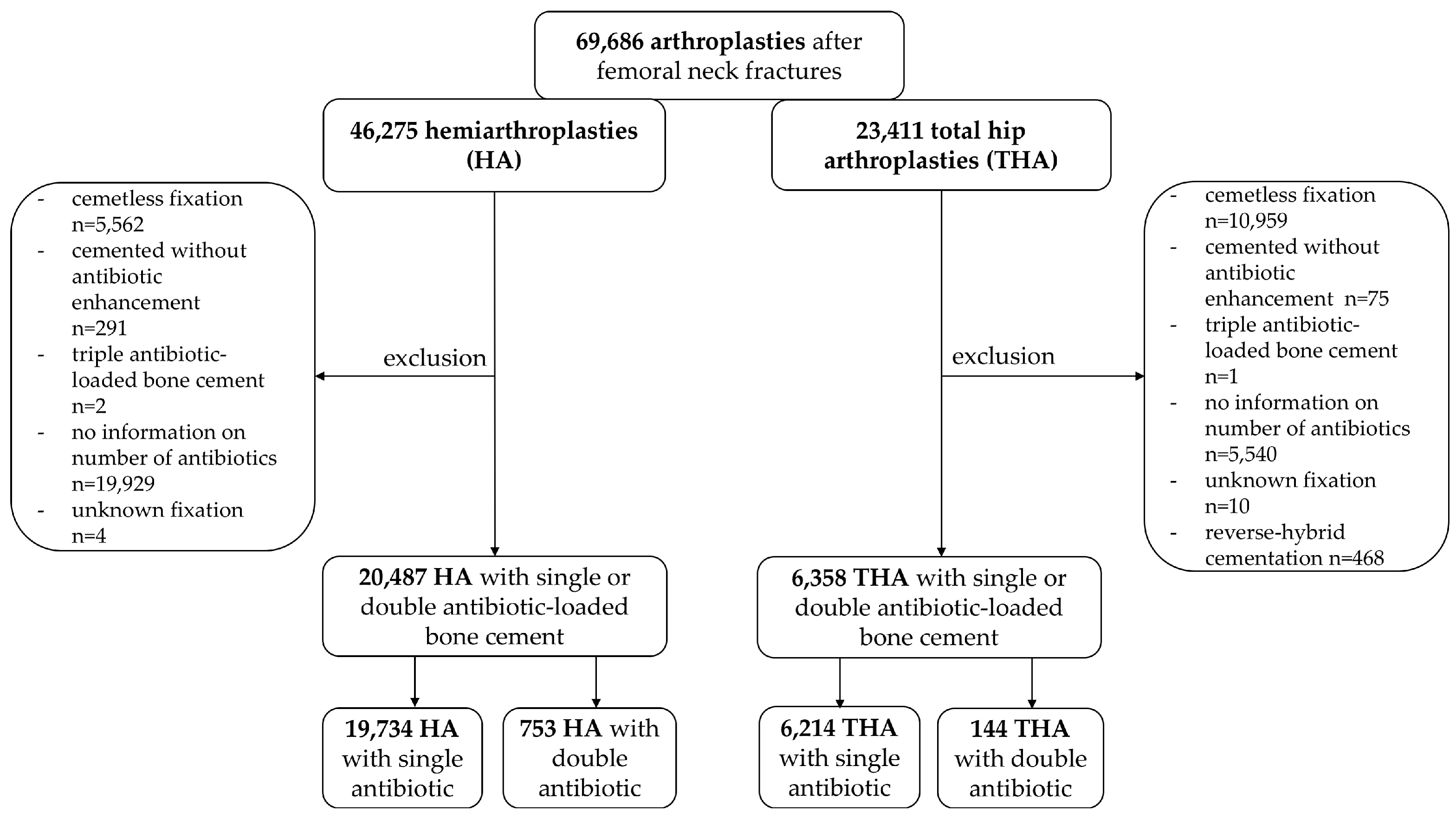 Antibiotics 12 00732 g003 Antibiotics 12 00732 g003
