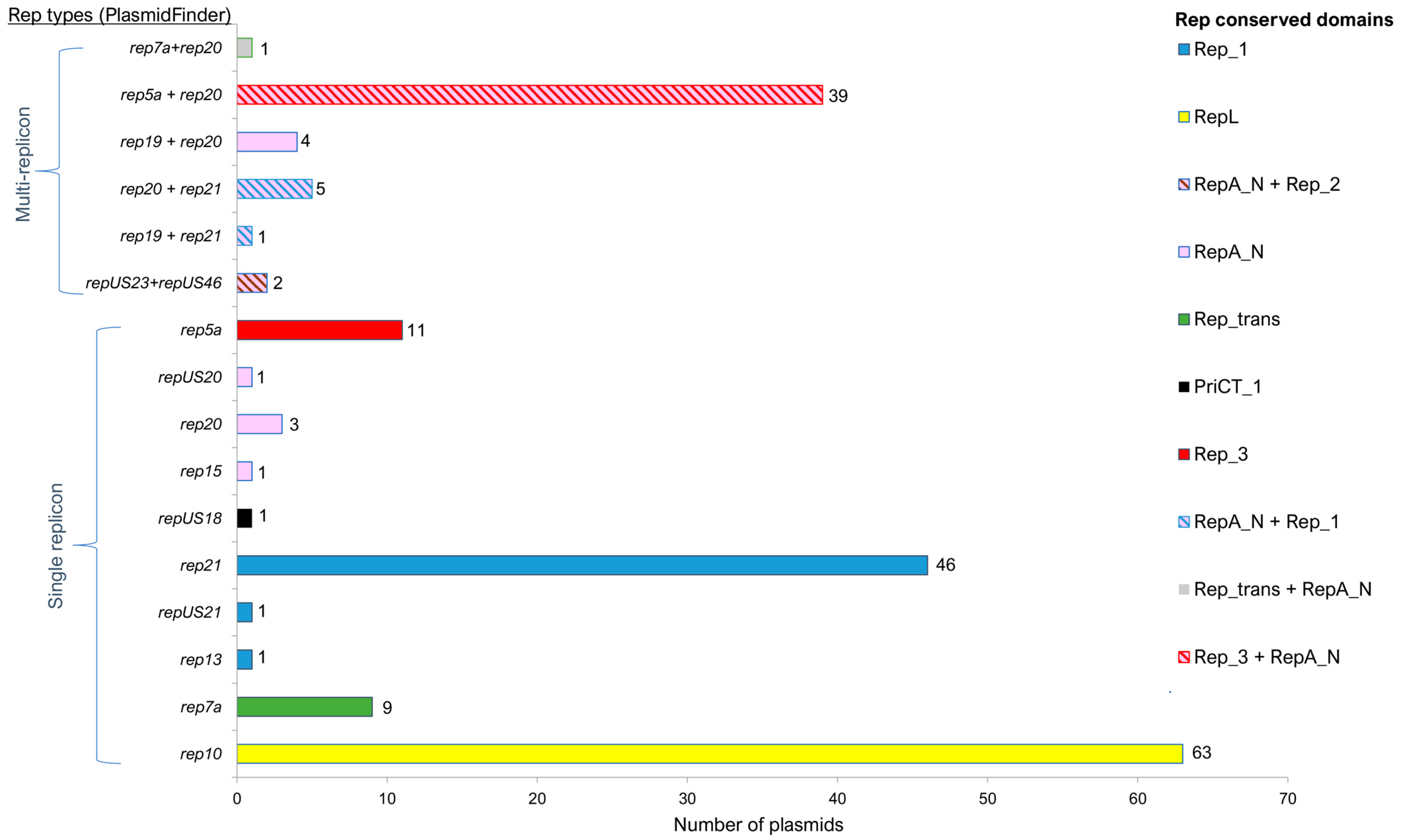 Antibiotics 12 00733 g002 Antibiotics 12 00733 g002
