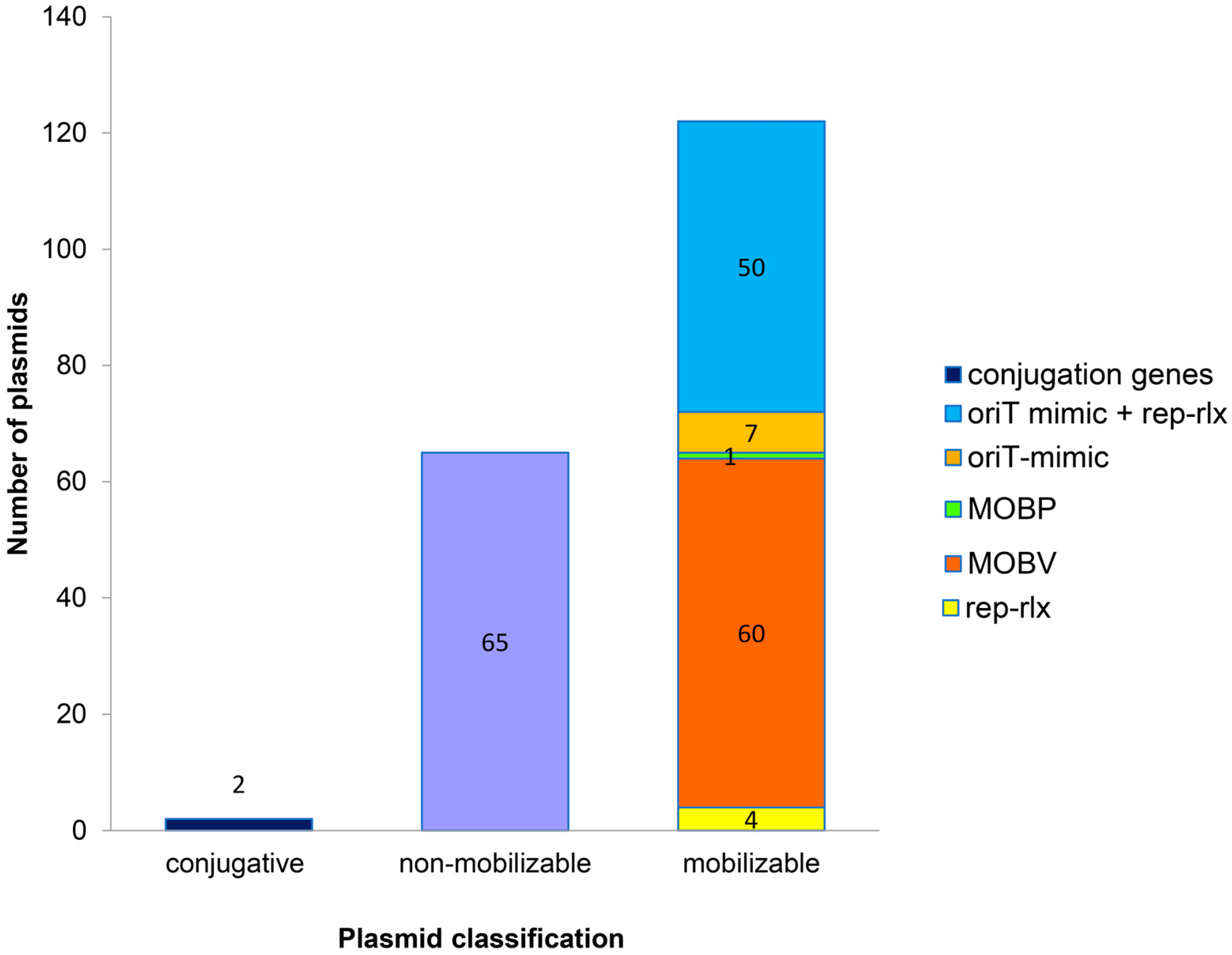 Antibiotics 12 00733 g004 Antibiotics 12 00733 g004