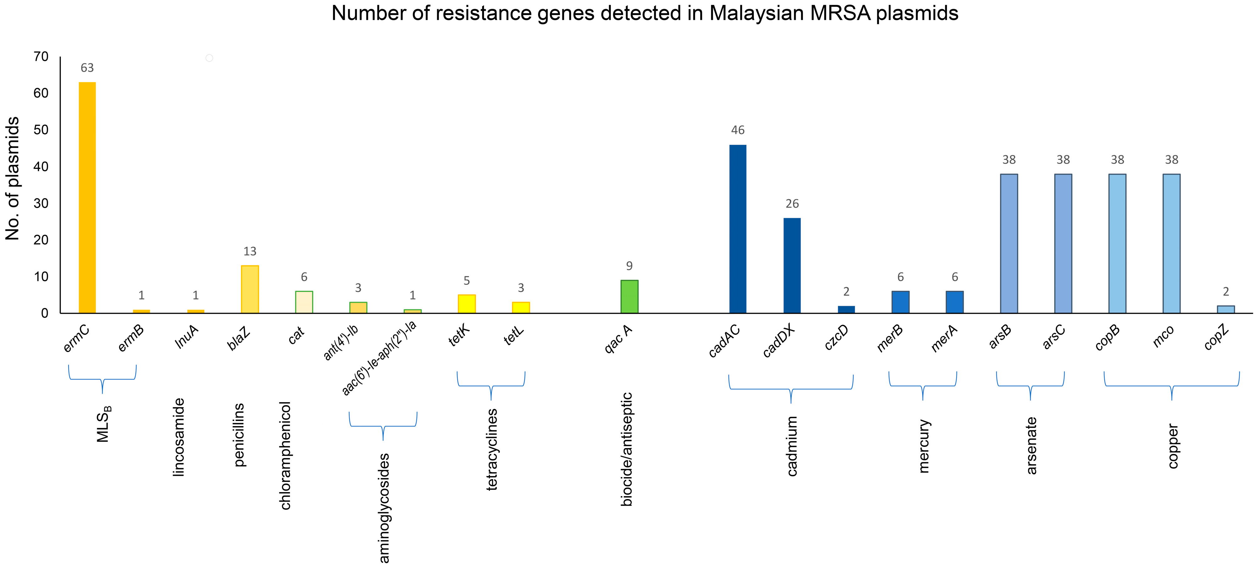 Antibiotics 12 00733 g007 Antibiotics 12 00733 g007