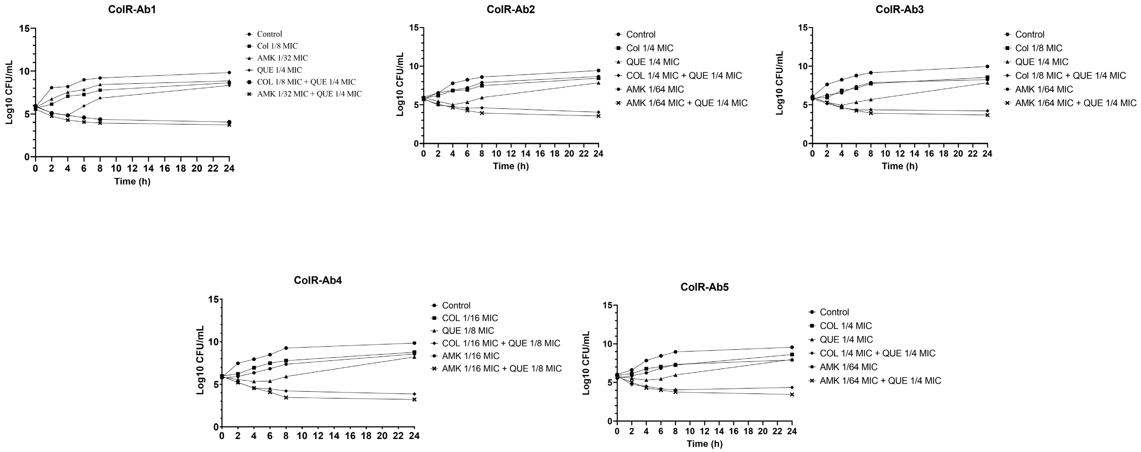 Antibiotics 12 00739 g001 Antibiotics 12 00739 g001