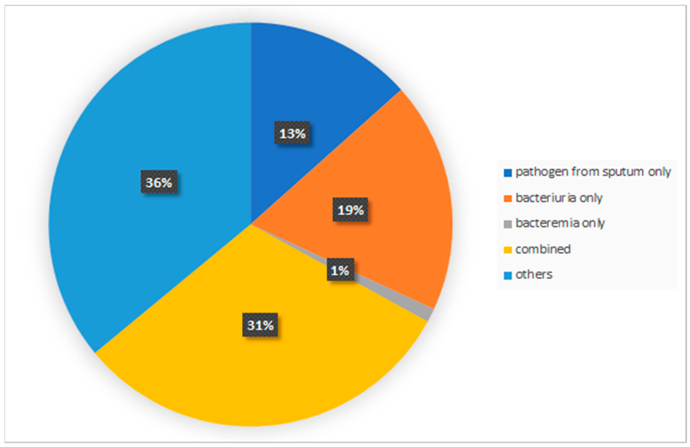 Antibiotics 12 00740 g002