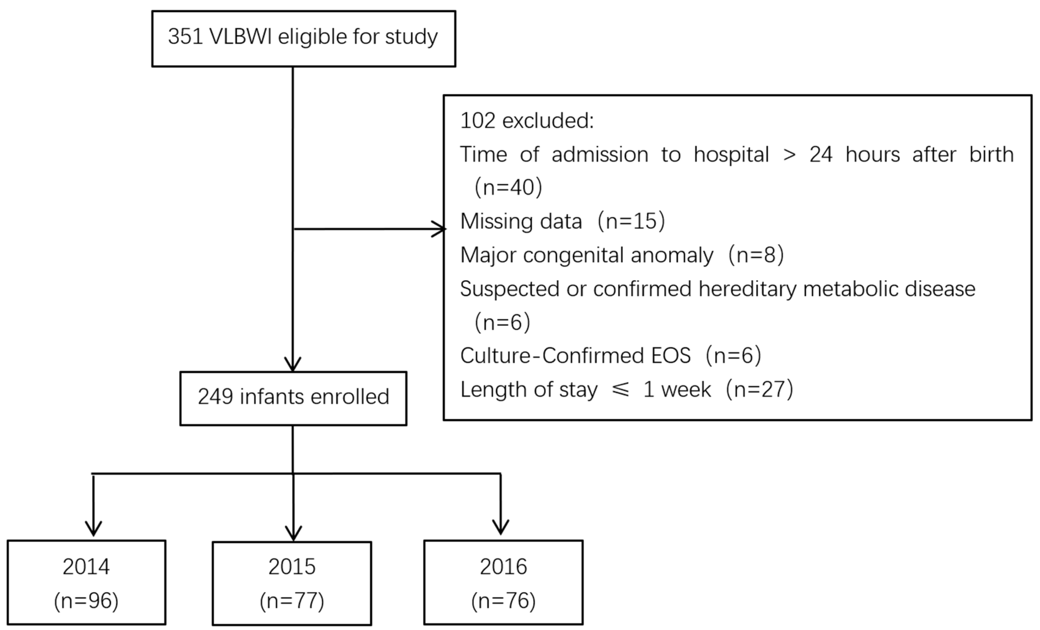 Antibiotics 12 00741 g001 Antibiotics 12 00741 g001