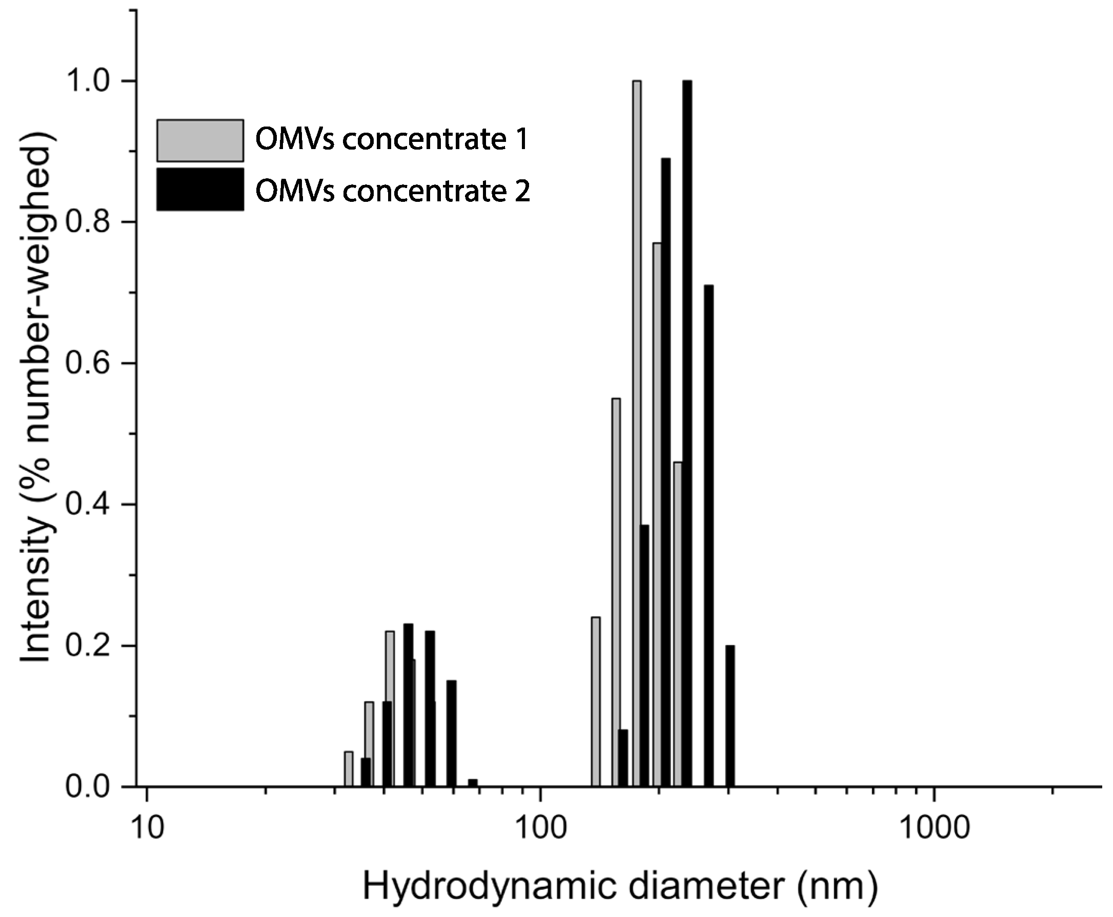 Antibiotics 12 00744 g002 Antibiotics 12 00744 g002