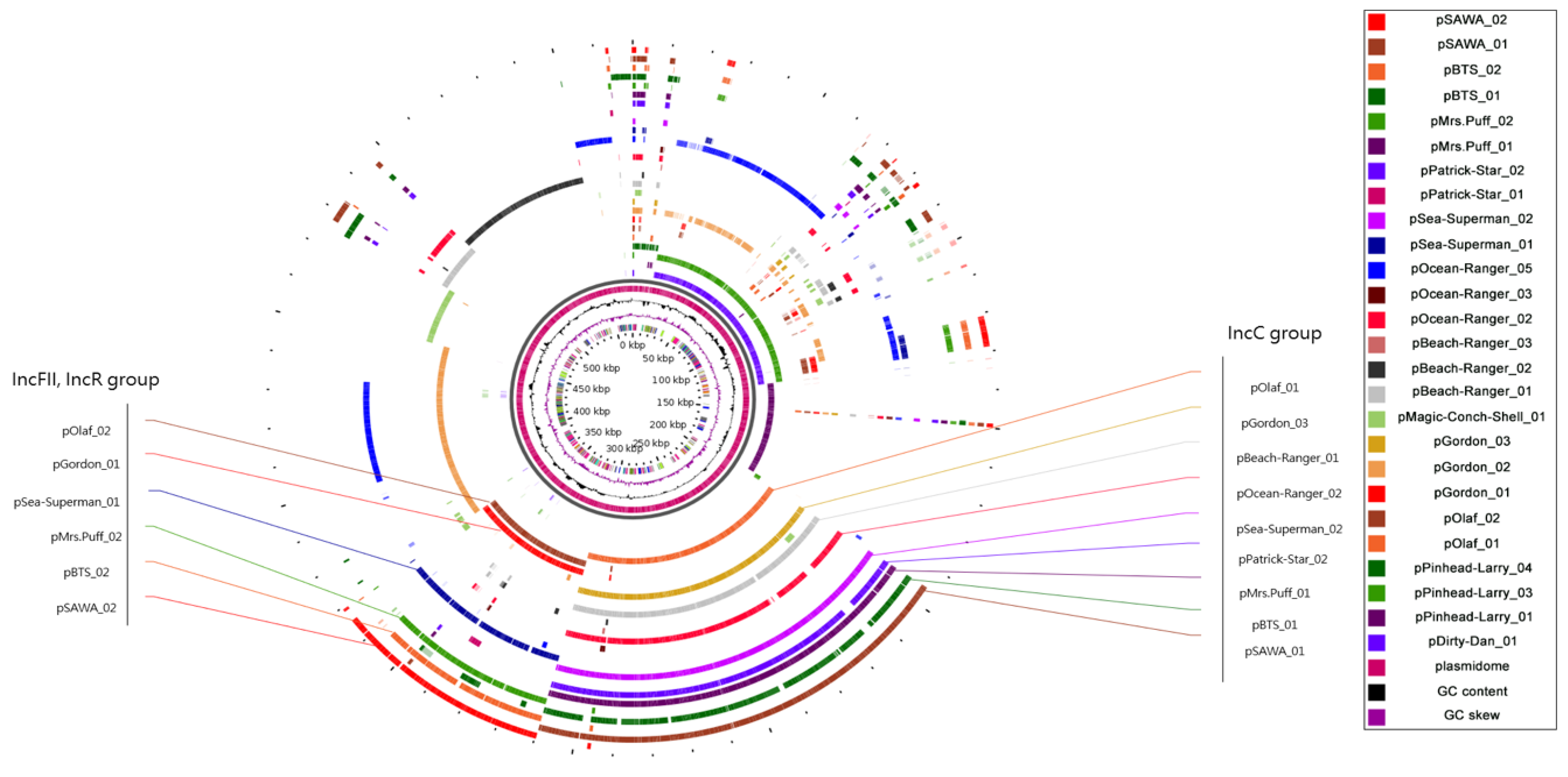 Antibiotics 12 00749 g003 Antibiotics 12 00749 g003