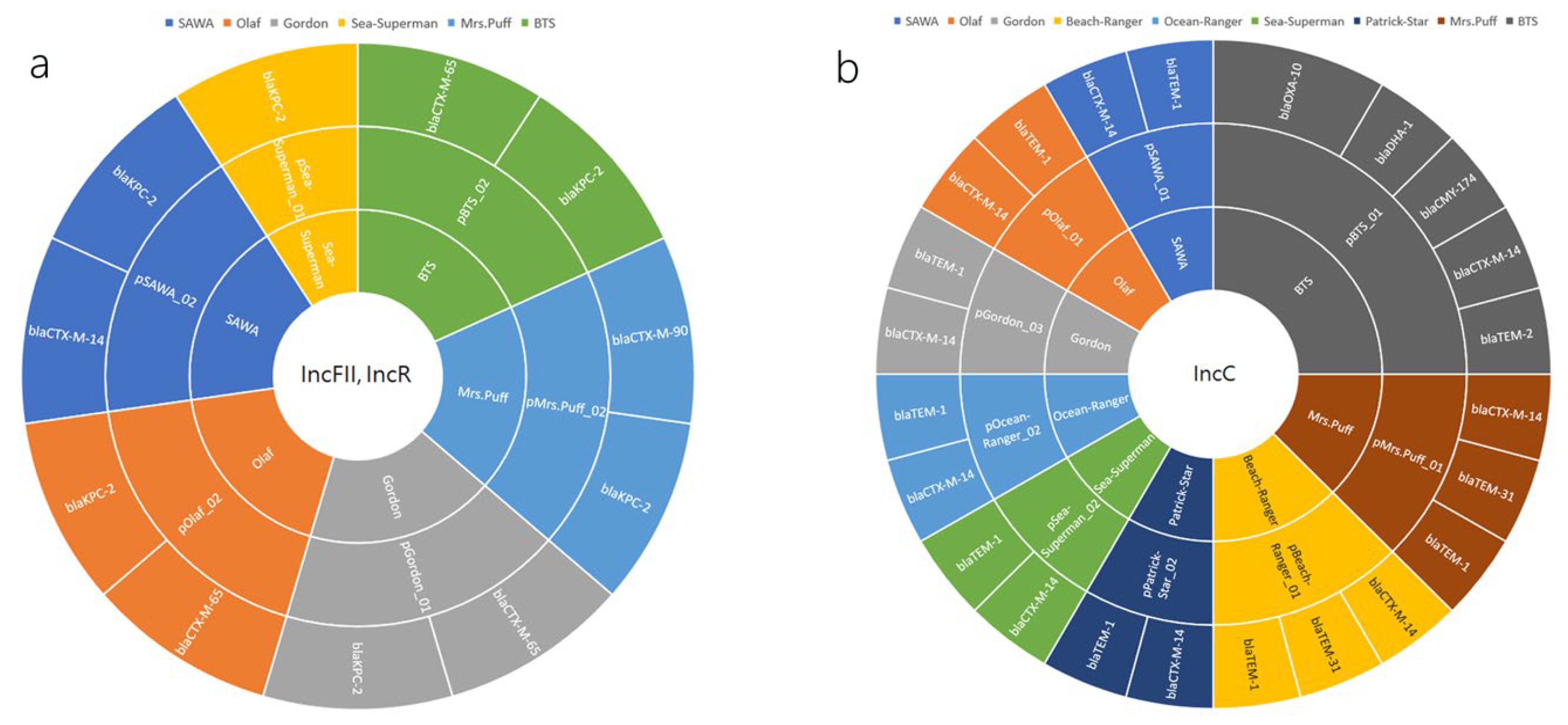Antibiotics 12 00749 g004 Antibiotics 12 00749 g004