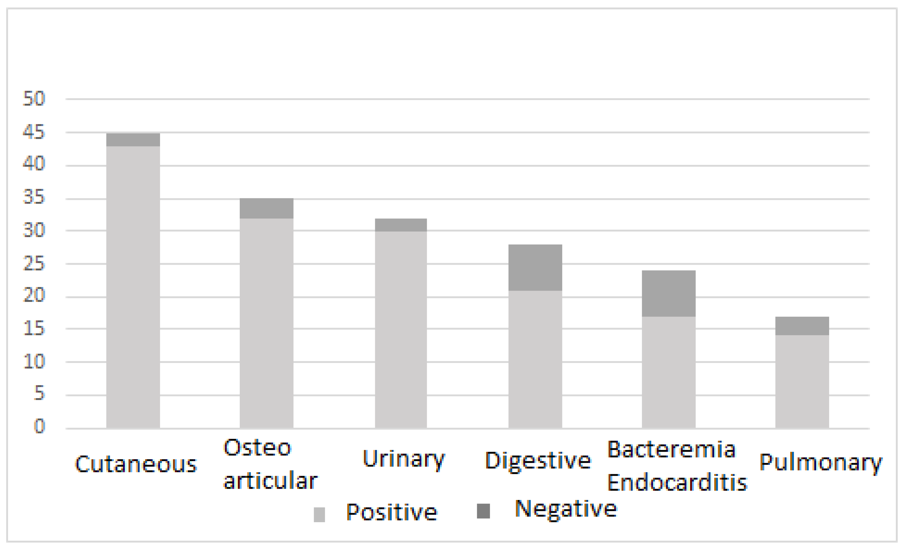 Antibiotics 12 00751 g001