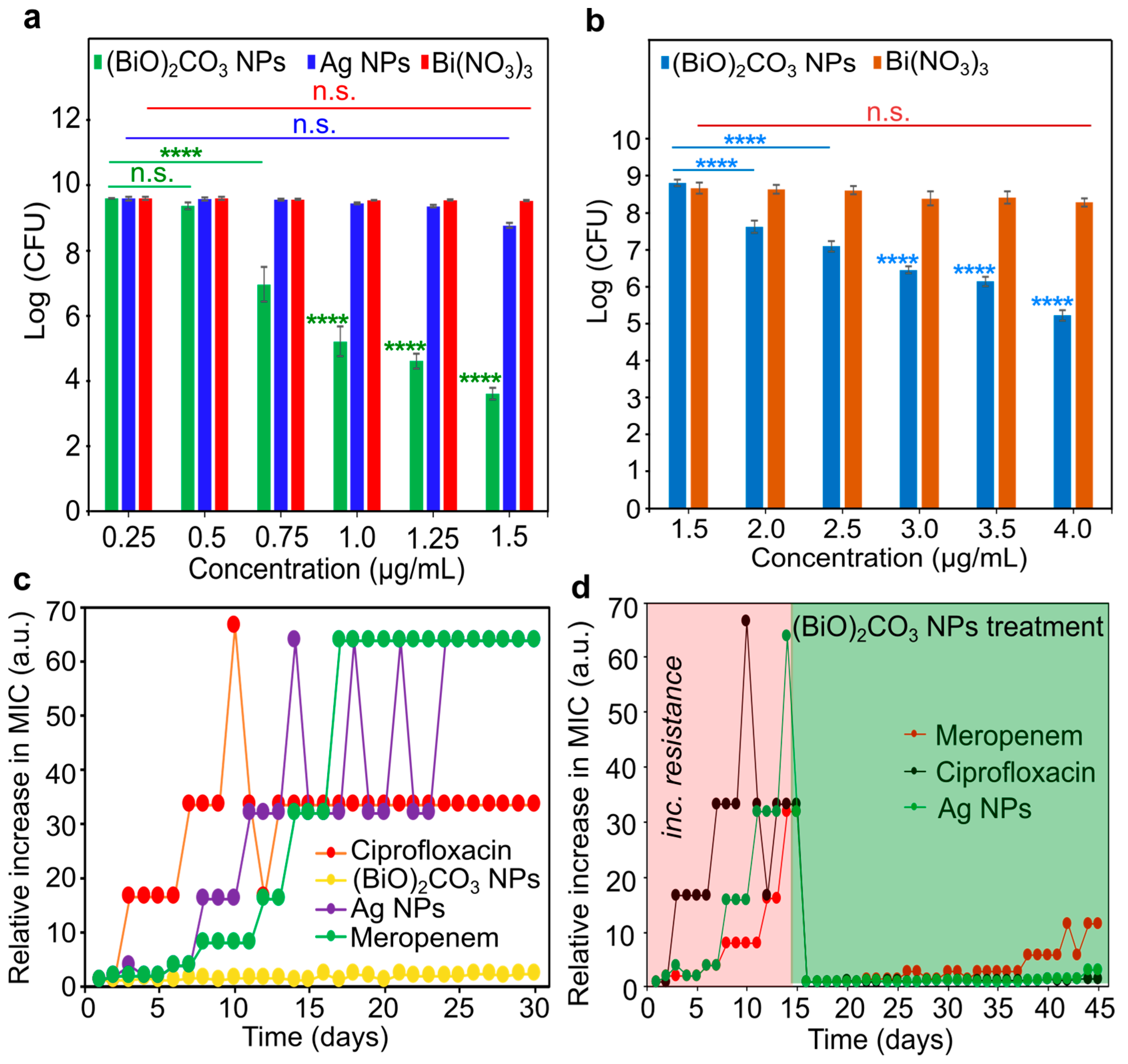 Antibiotics Free FullText BroadSpectrum Antimicrobial Activity of