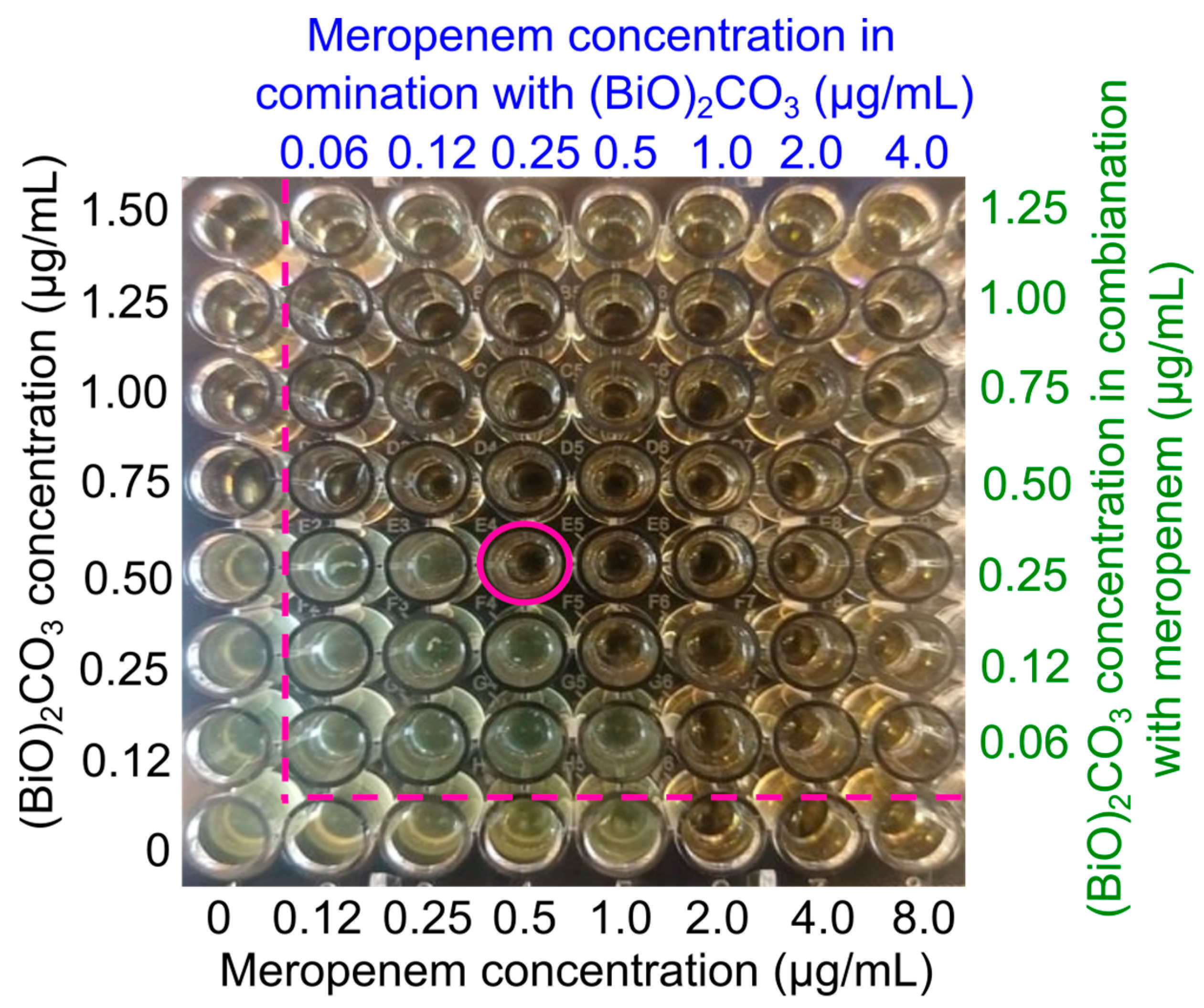 Antibiotics 12 00753 g004