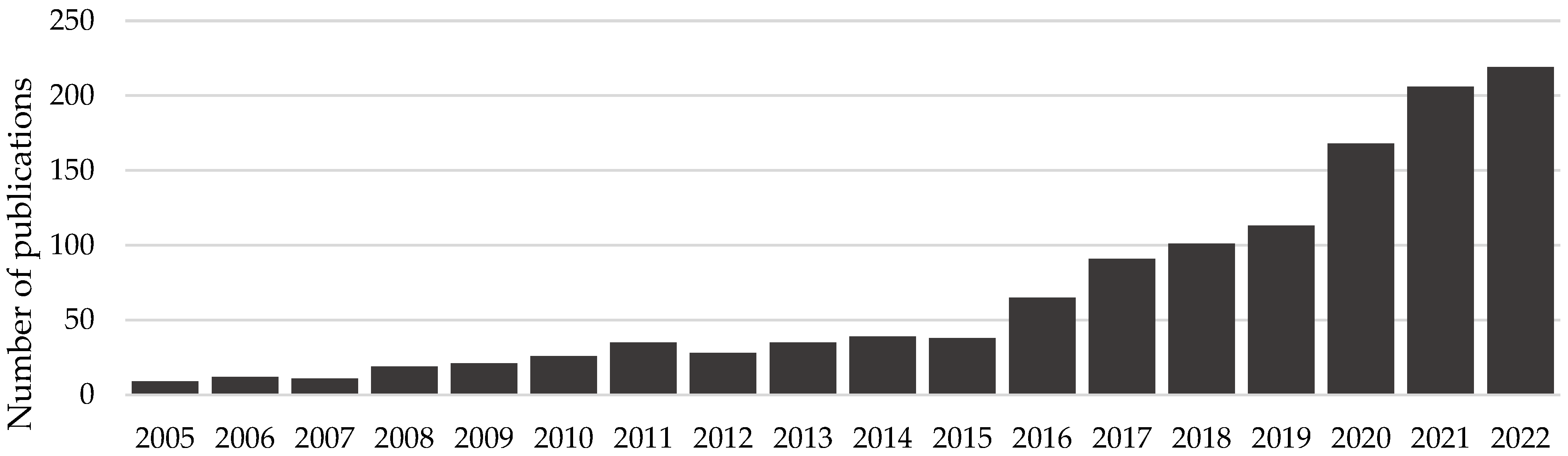 Antibiotics 12 00754 g002