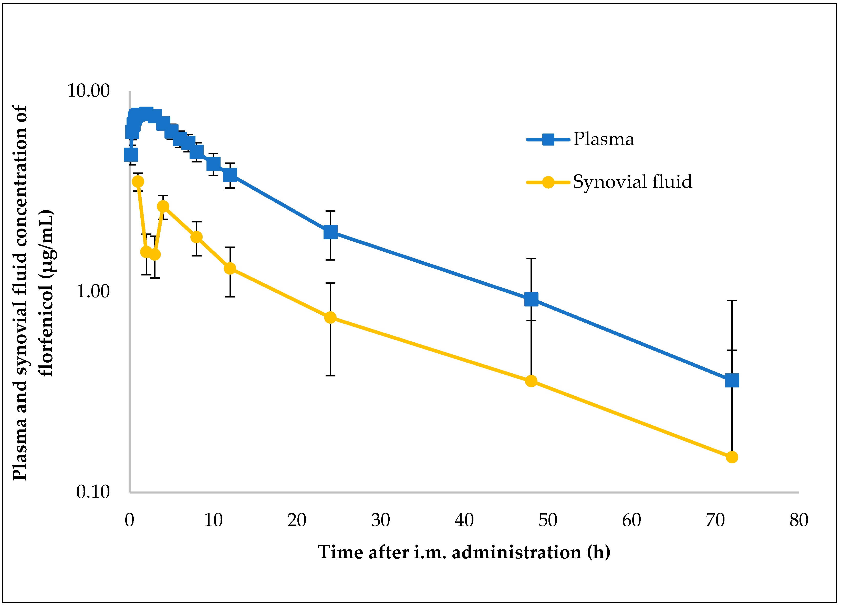 Antibiotics 12 00758 g001 Antibiotics 12 00758 g001