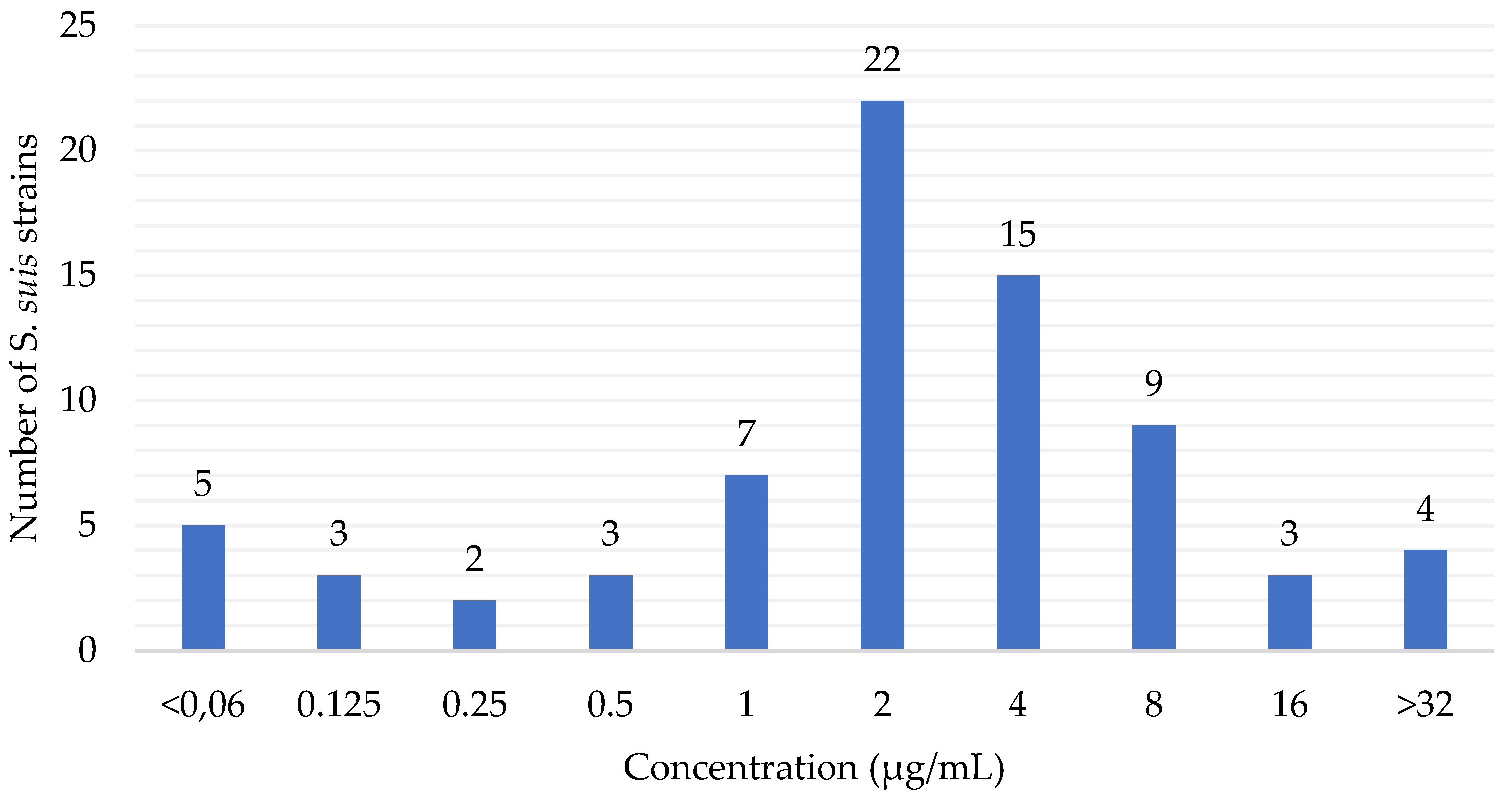 Antibiotics 12 00758 g002 Antibiotics 12 00758 g002