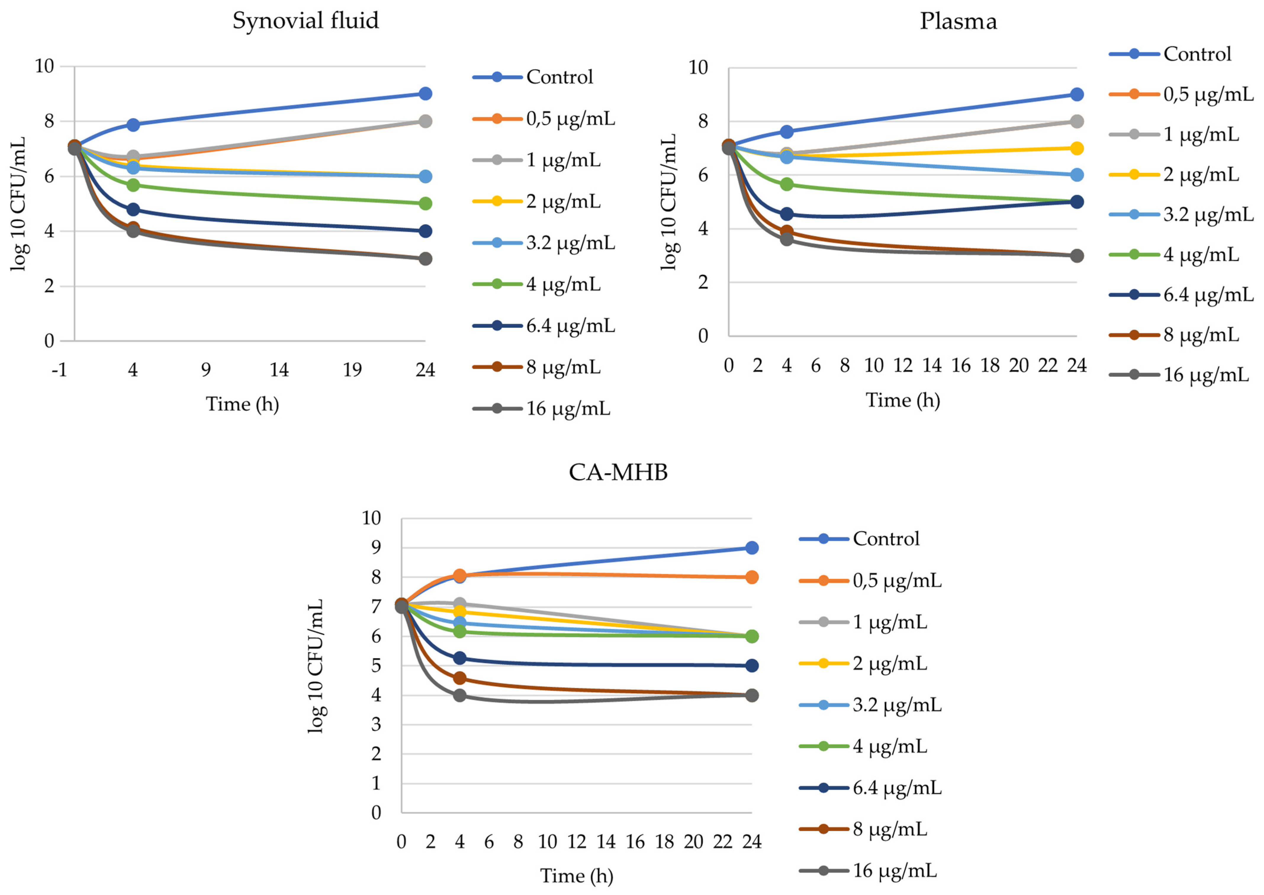 Antibiotics 12 00758 g003 Antibiotics 12 00758 g003