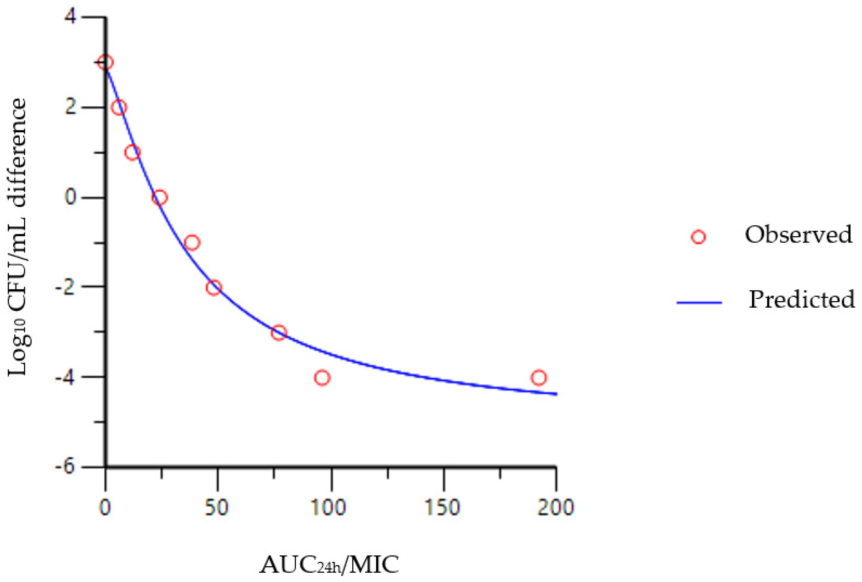 Antibiotics 12 00758 g004 Antibiotics 12 00758 g004