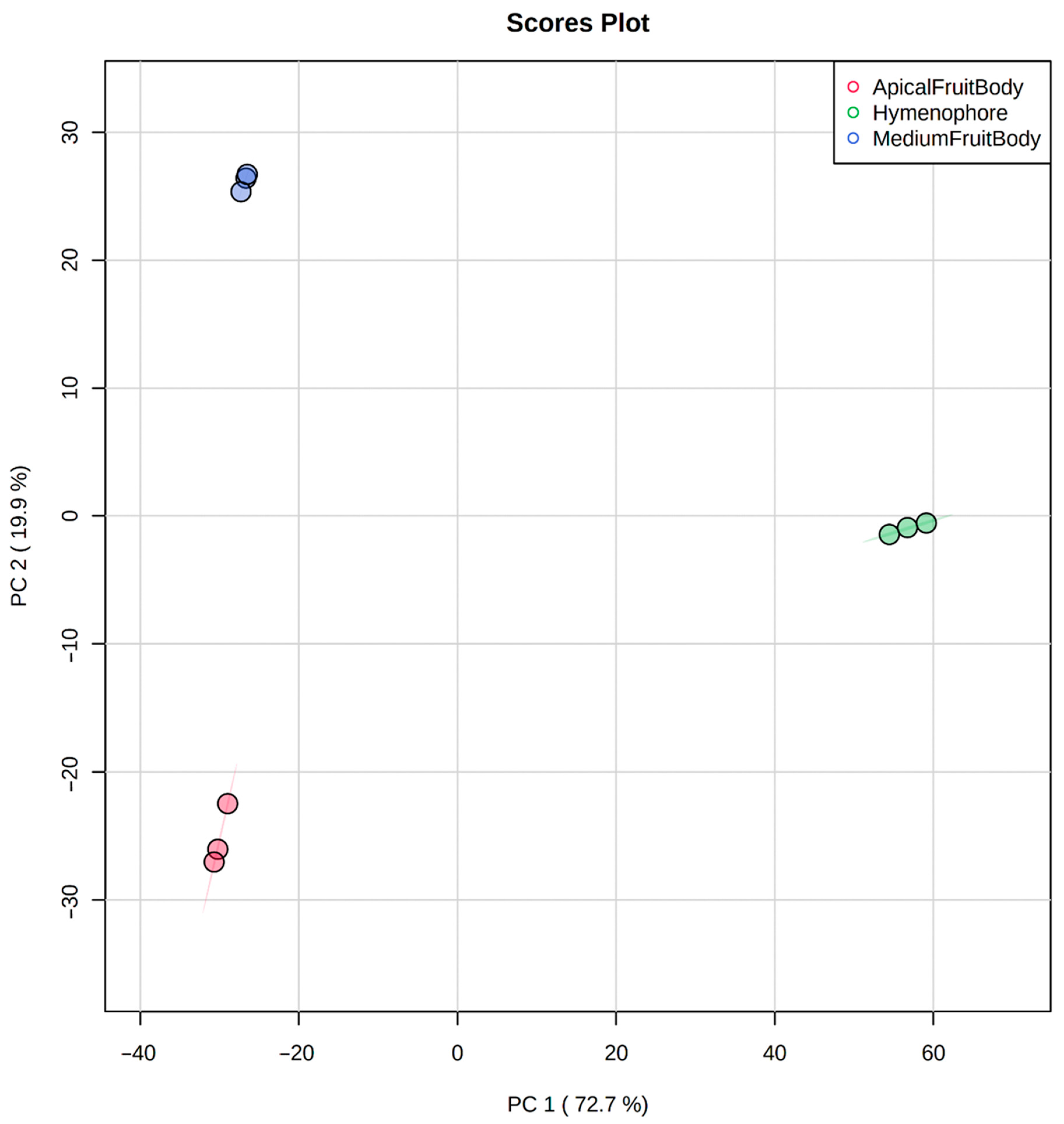 Antibiotics 12 00766 g001 Antibiotics 12 00766 g001