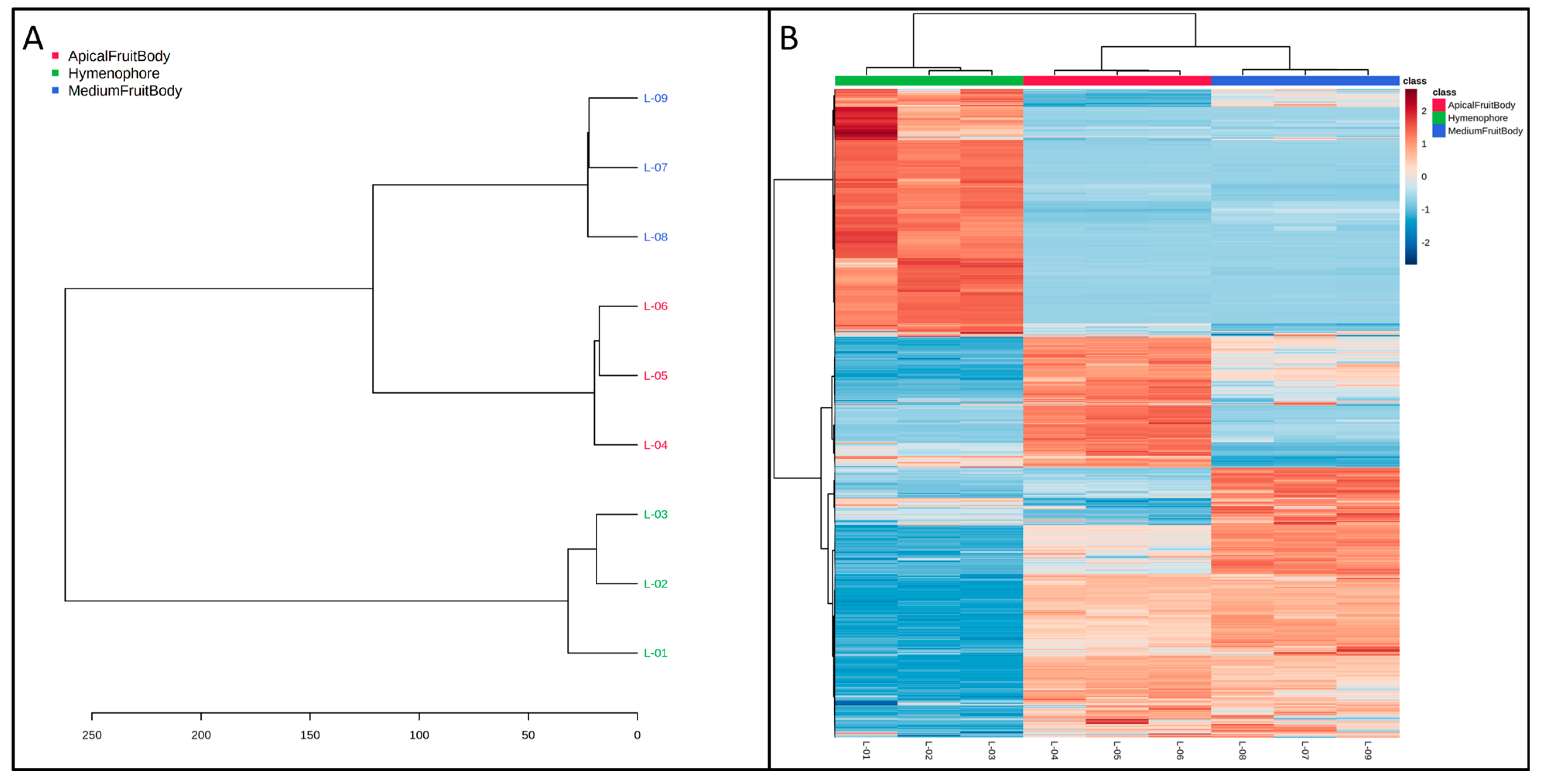 Antibiotics 12 00766 g002 Antibiotics 12 00766 g002