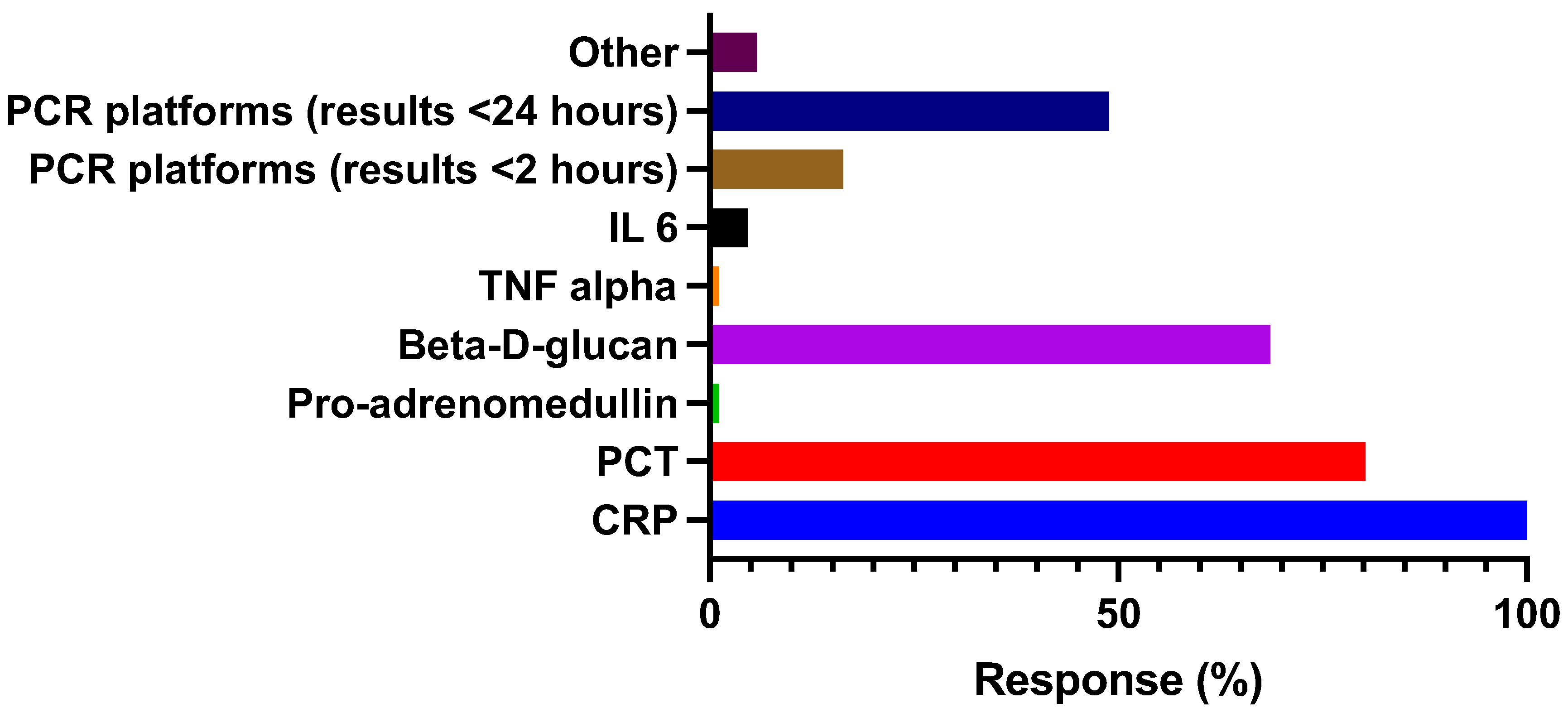 Antibiotics 12 00768 g002 Antibiotics 12 00768 g002