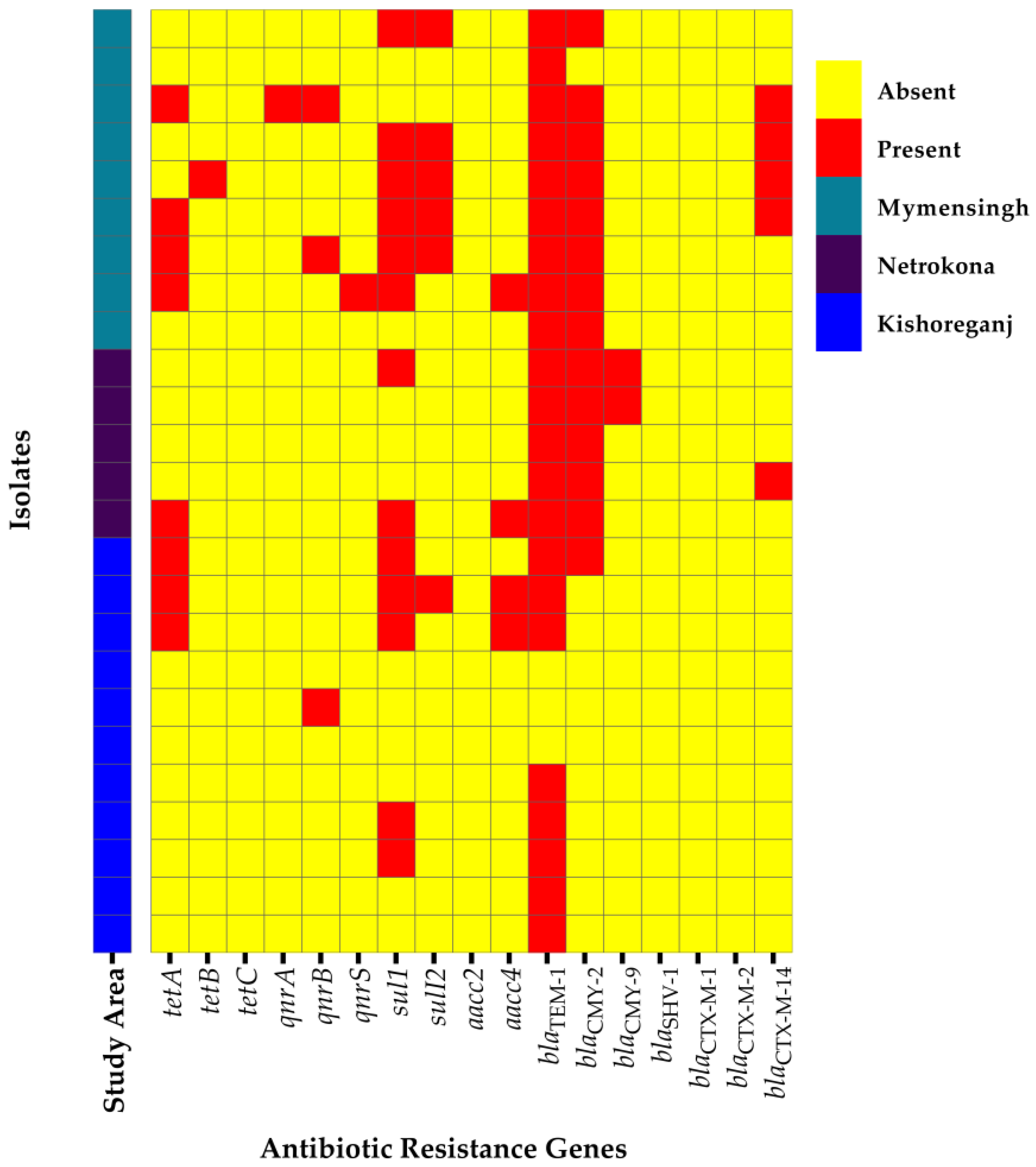 Antibiotics 12 00769 g002 Antibiotics 12 00769 g002