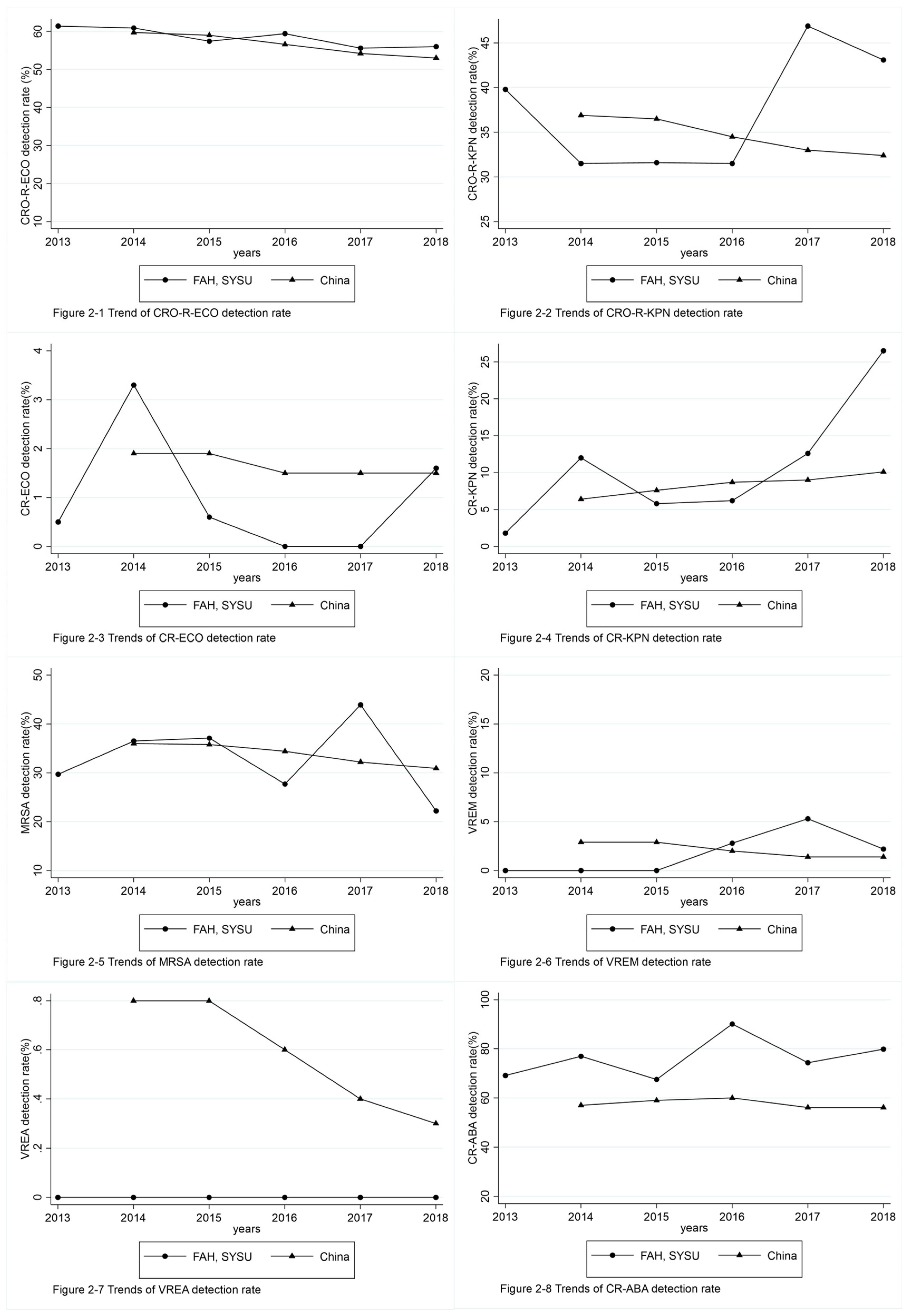 Antibiotics 12 00770 g002 Antibiotics 12 00770 g002