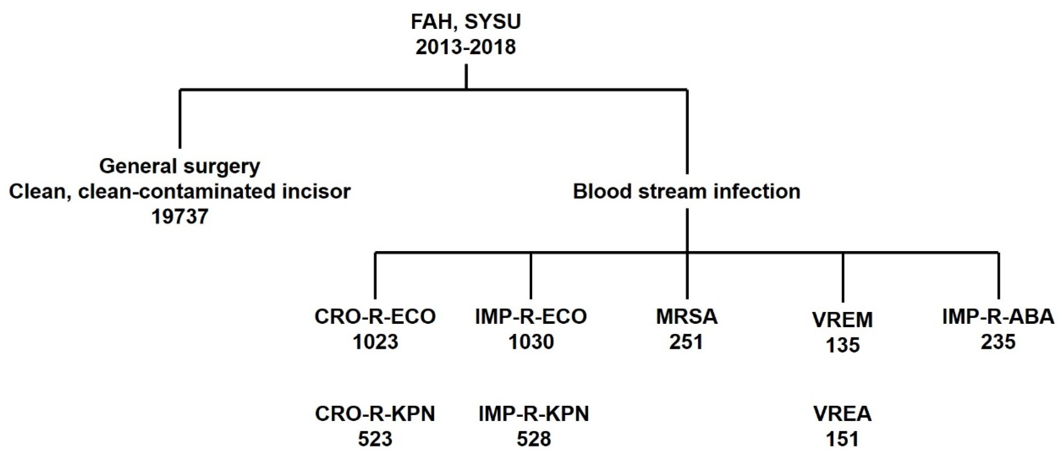Antibiotics 12 00770 g006 Antibiotics 12 00770 g006