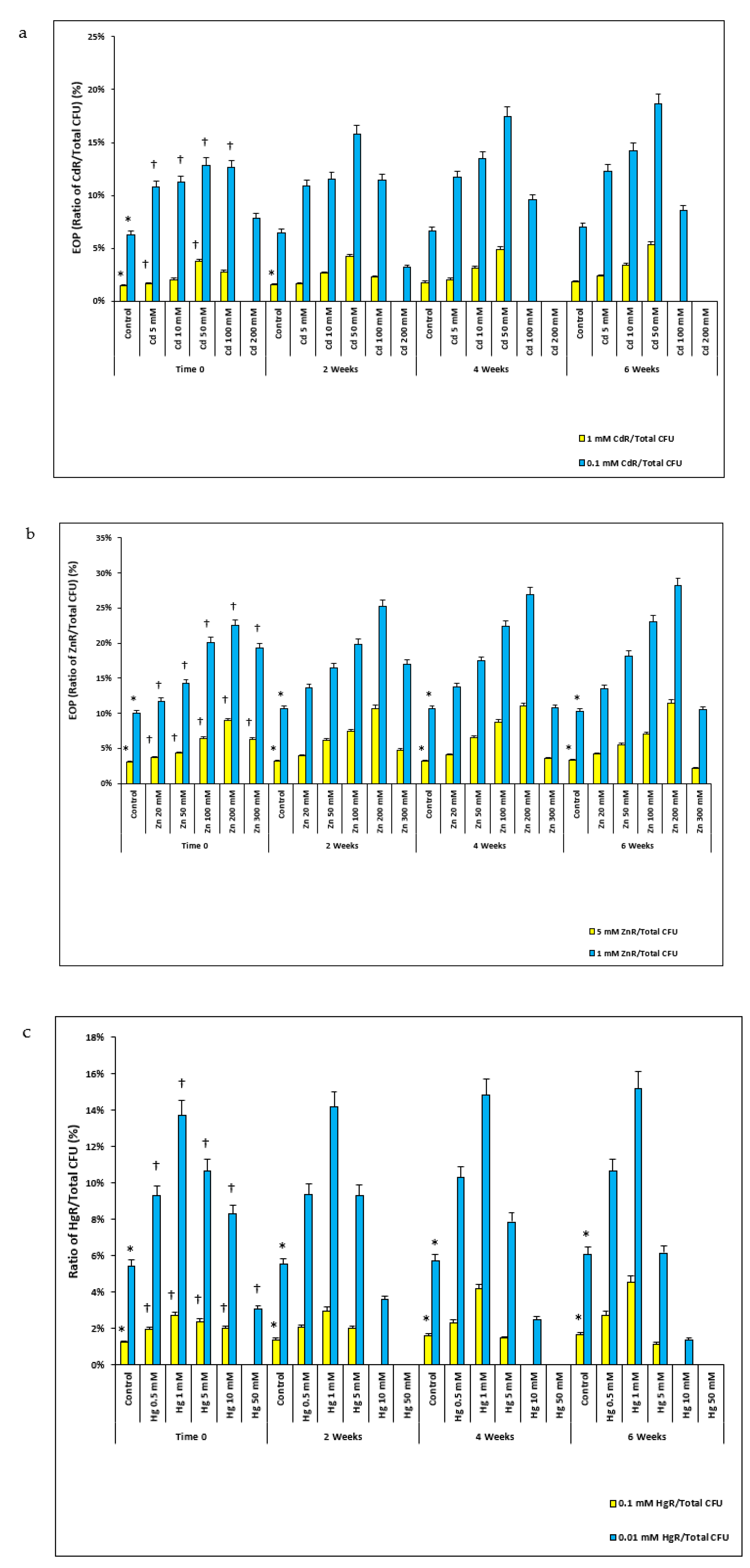 Antibiotics 12 00772 g001 Antibiotics 12 00772 g001
