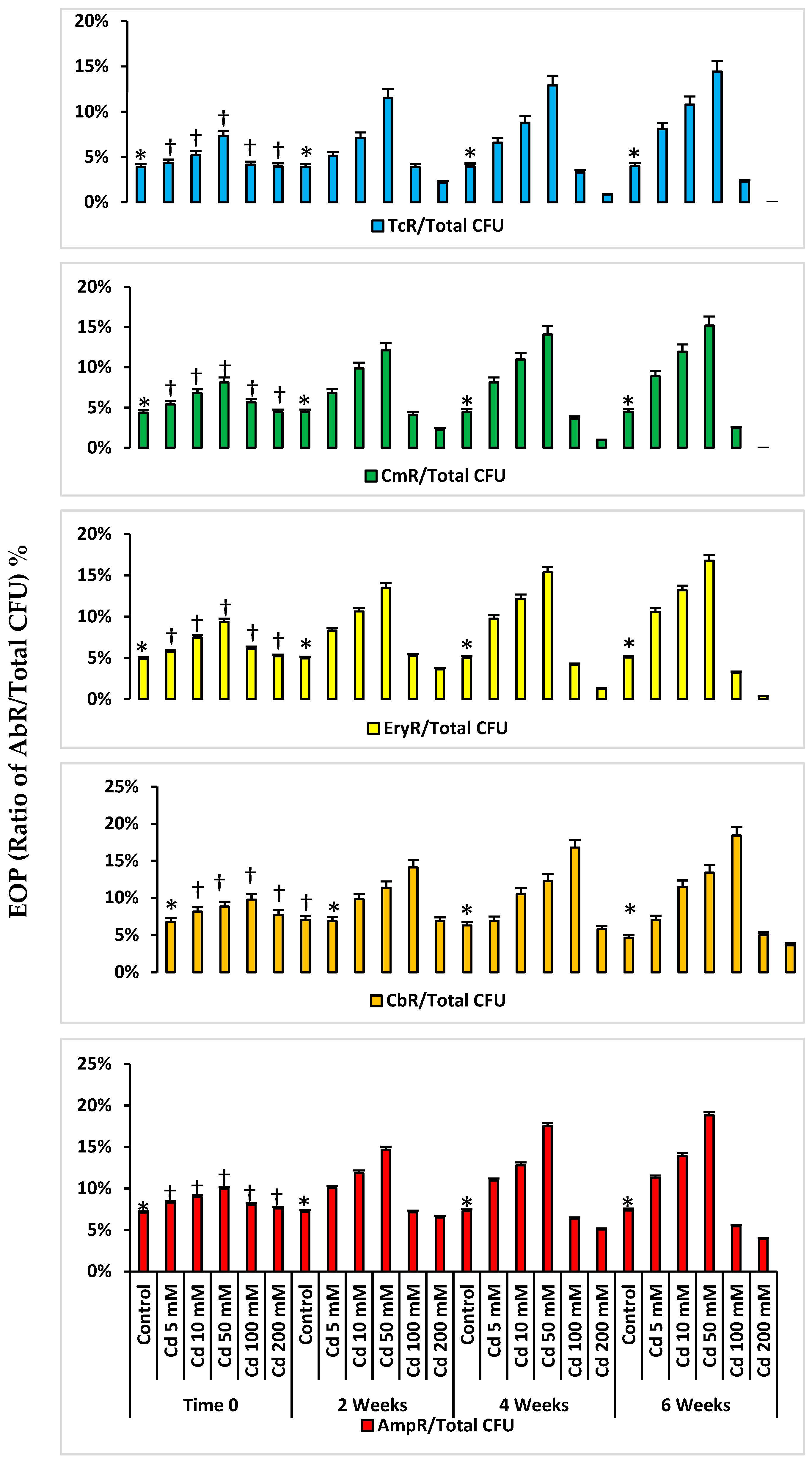 Antibiotics 12 00772 g002 Antibiotics 12 00772 g002