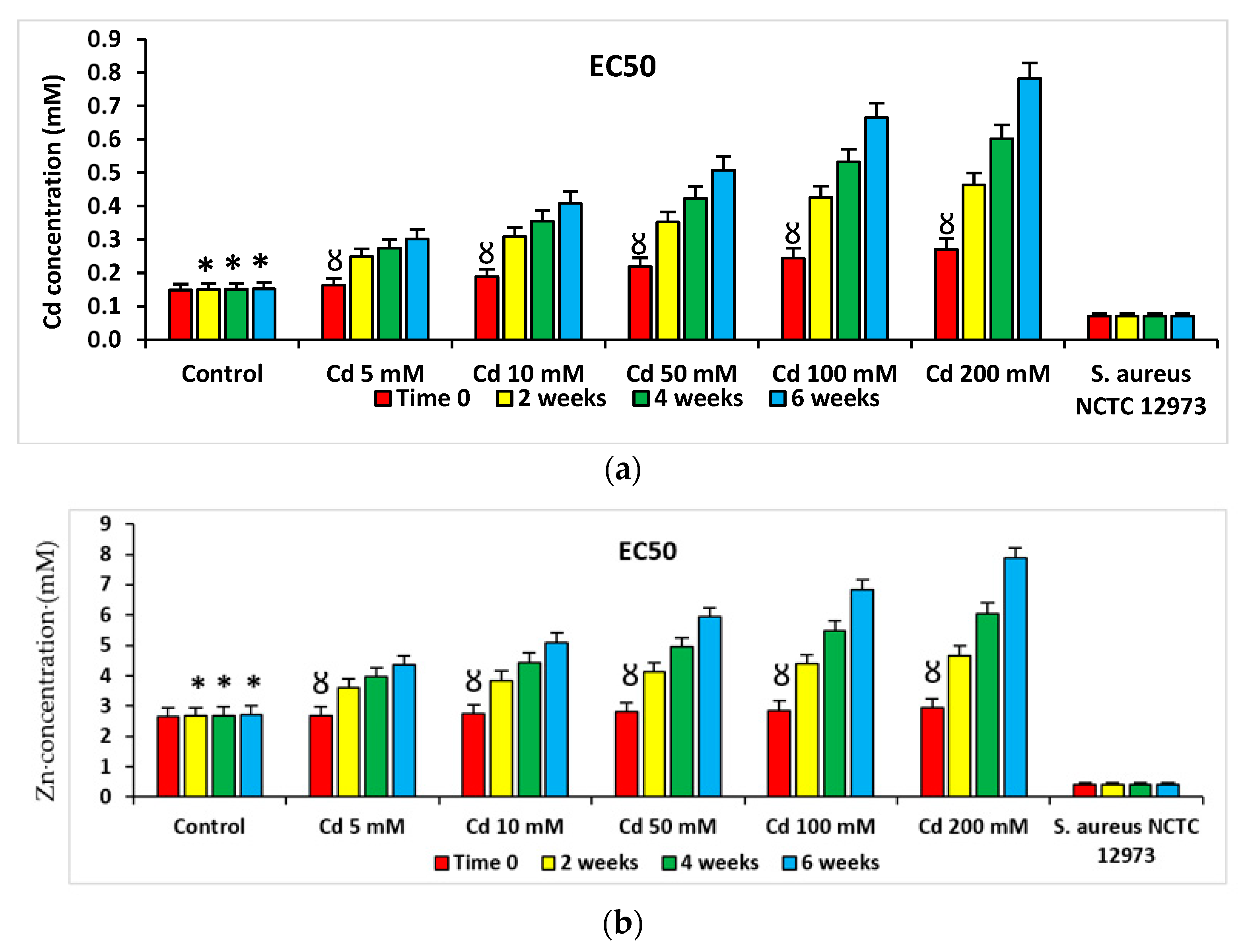 Antibiotics 12 00772 g003a Antibiotics 12 00772 g003a