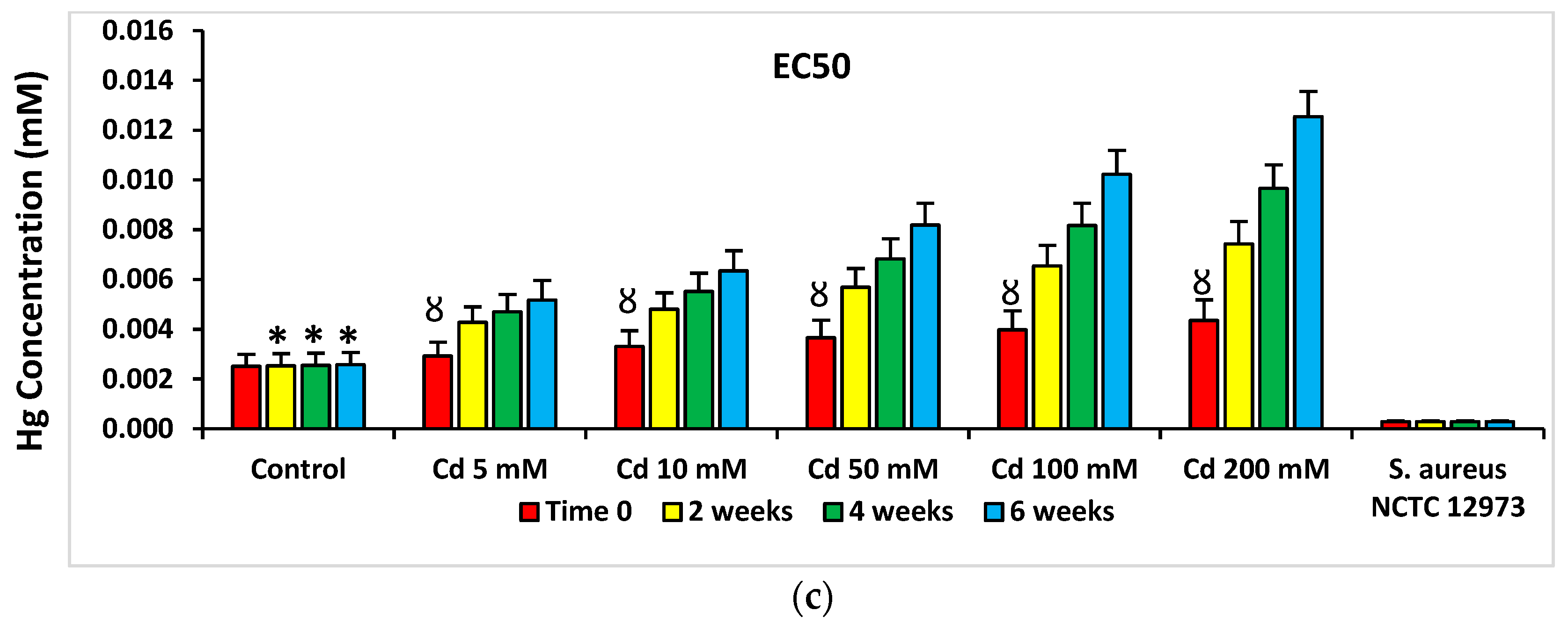 Antibiotics 12 00772 g003b Antibiotics 12 00772 g003b