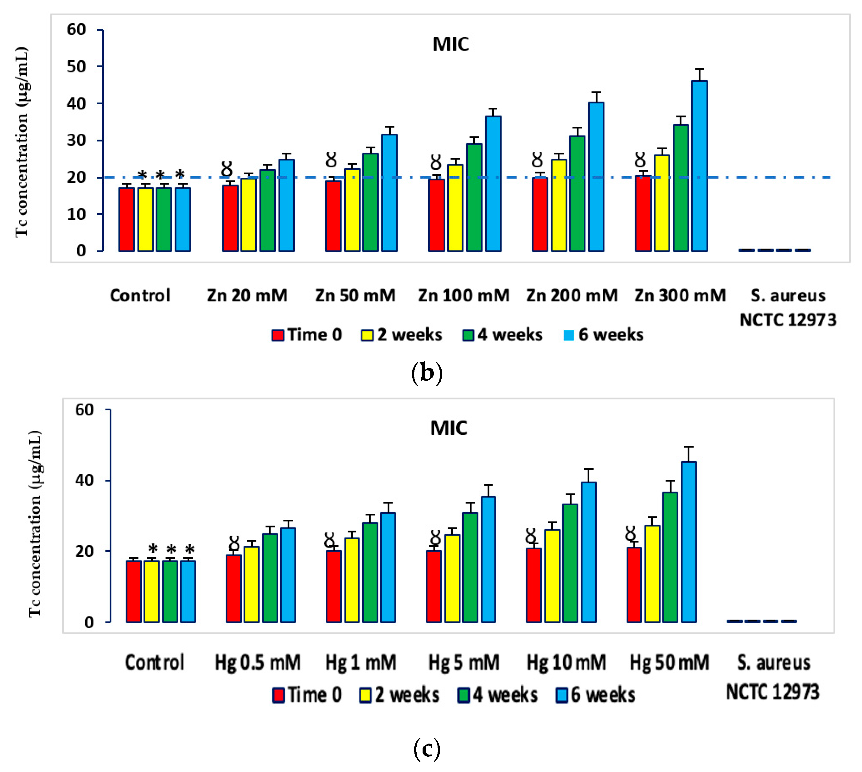 Antibiotics 12 00772 g004b Antibiotics 12 00772 g004b