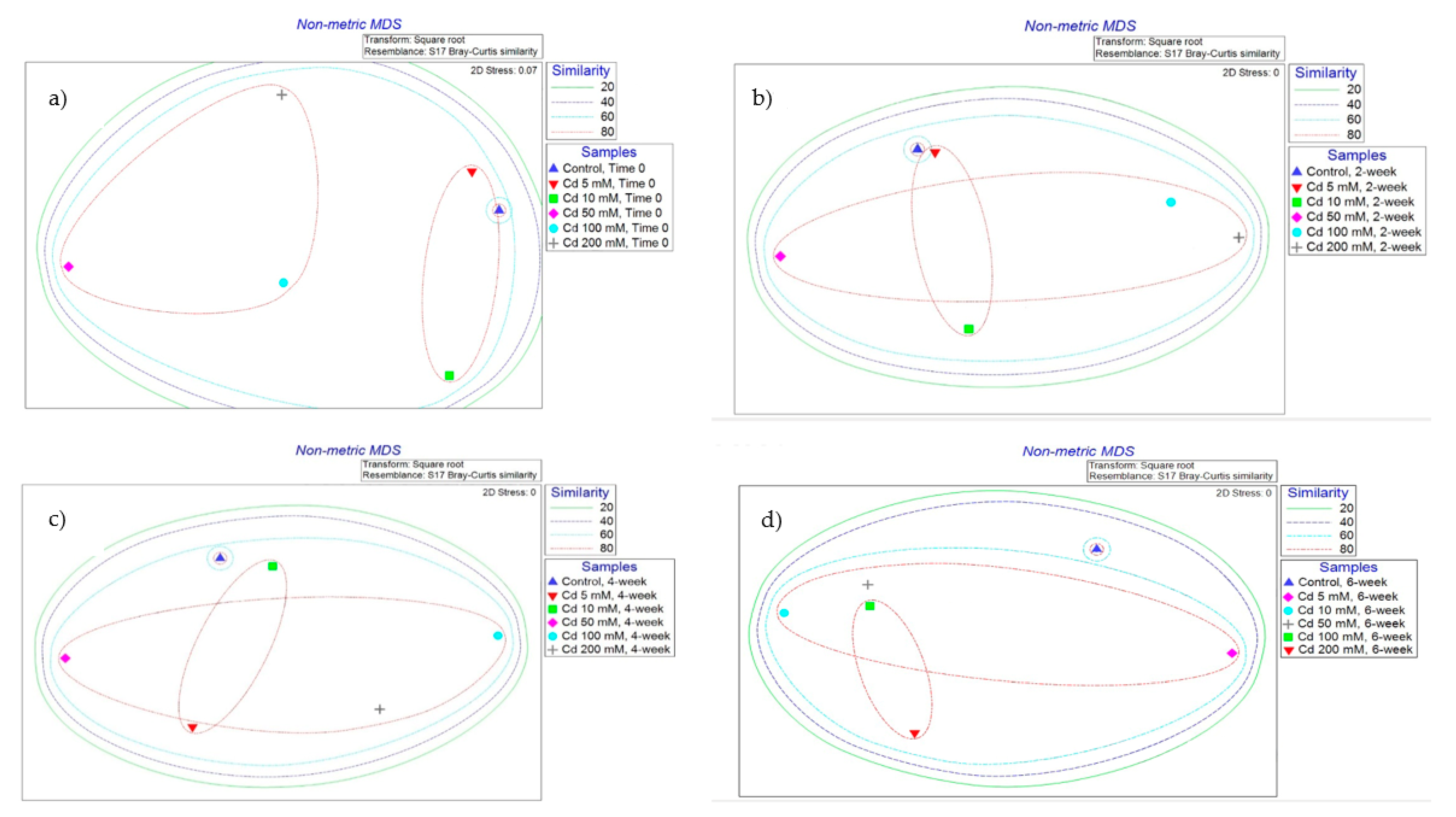 Antibiotics 12 00772 g005 Antibiotics 12 00772 g005
