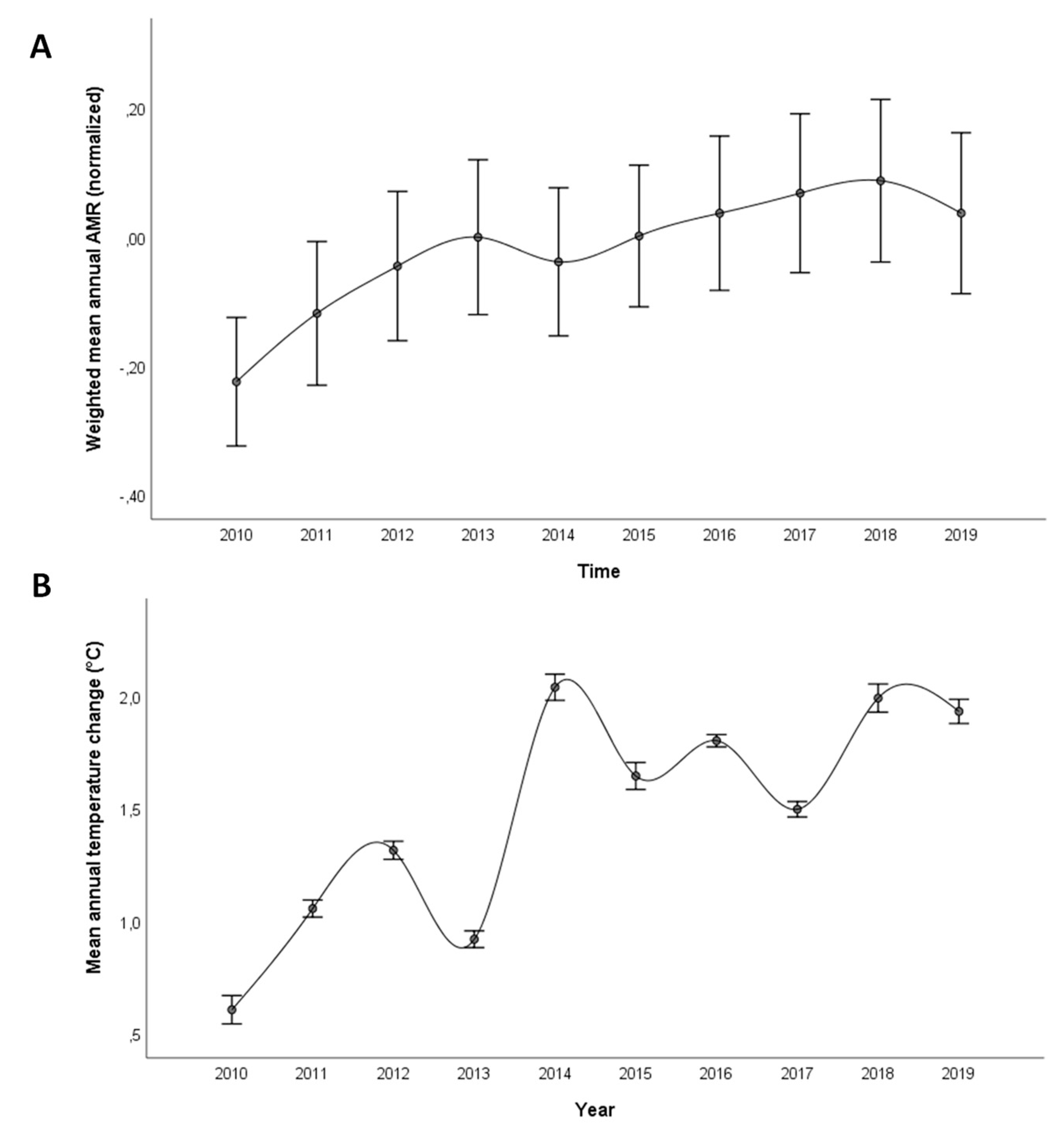 Antibiotics 12 00777 g001