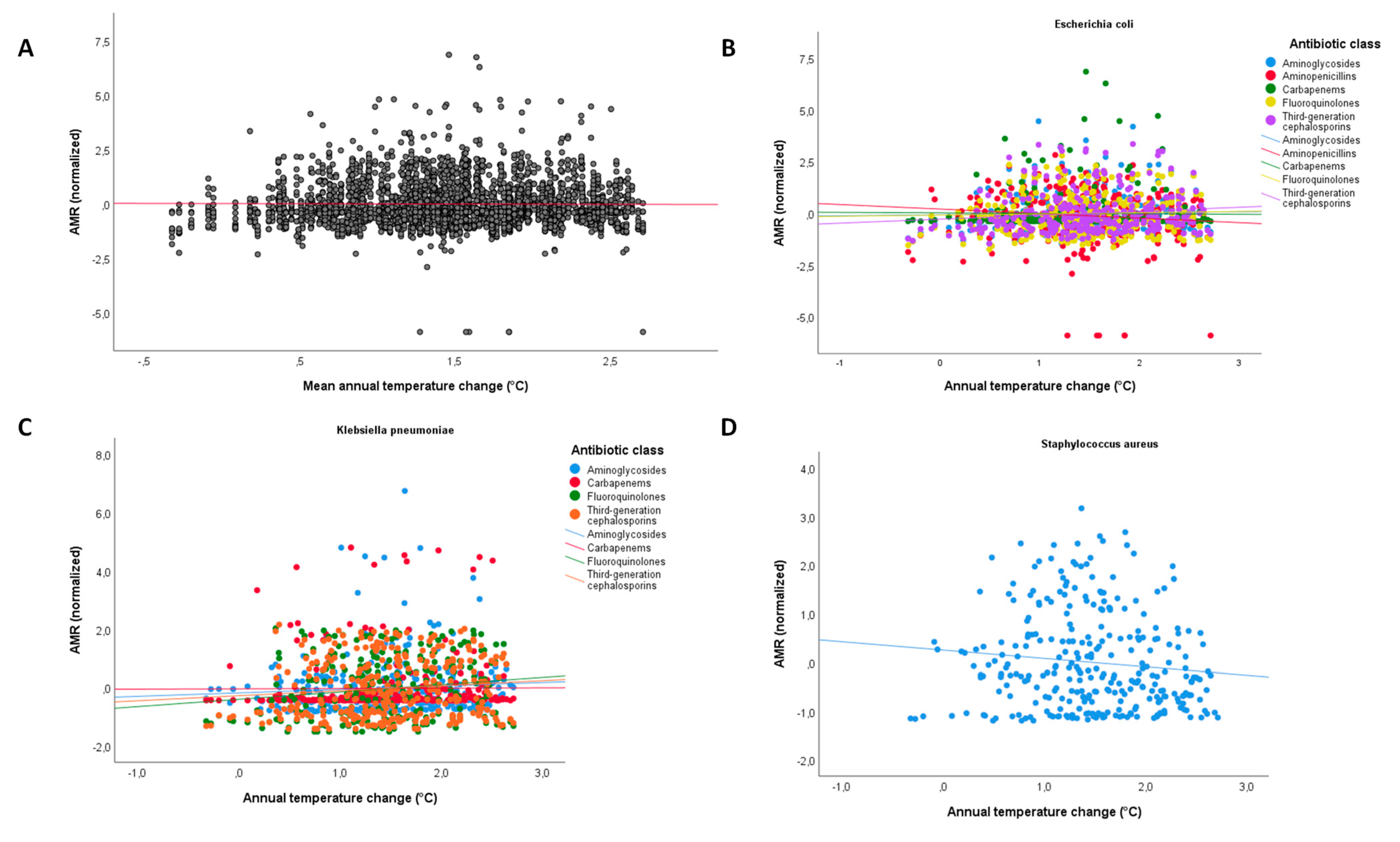 Antibiotics 12 00777 g002