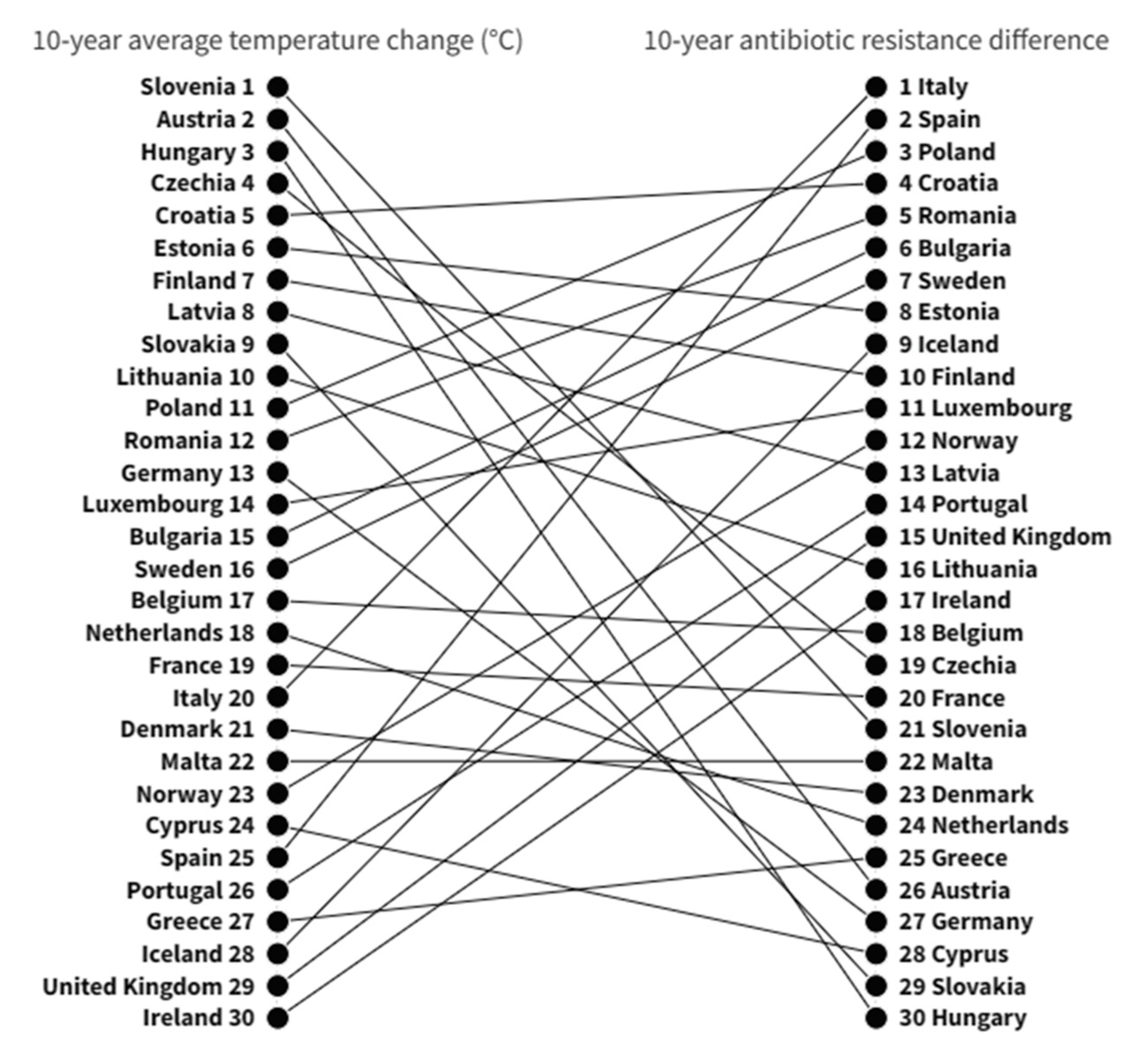 Antibiotics 12 00777 g004