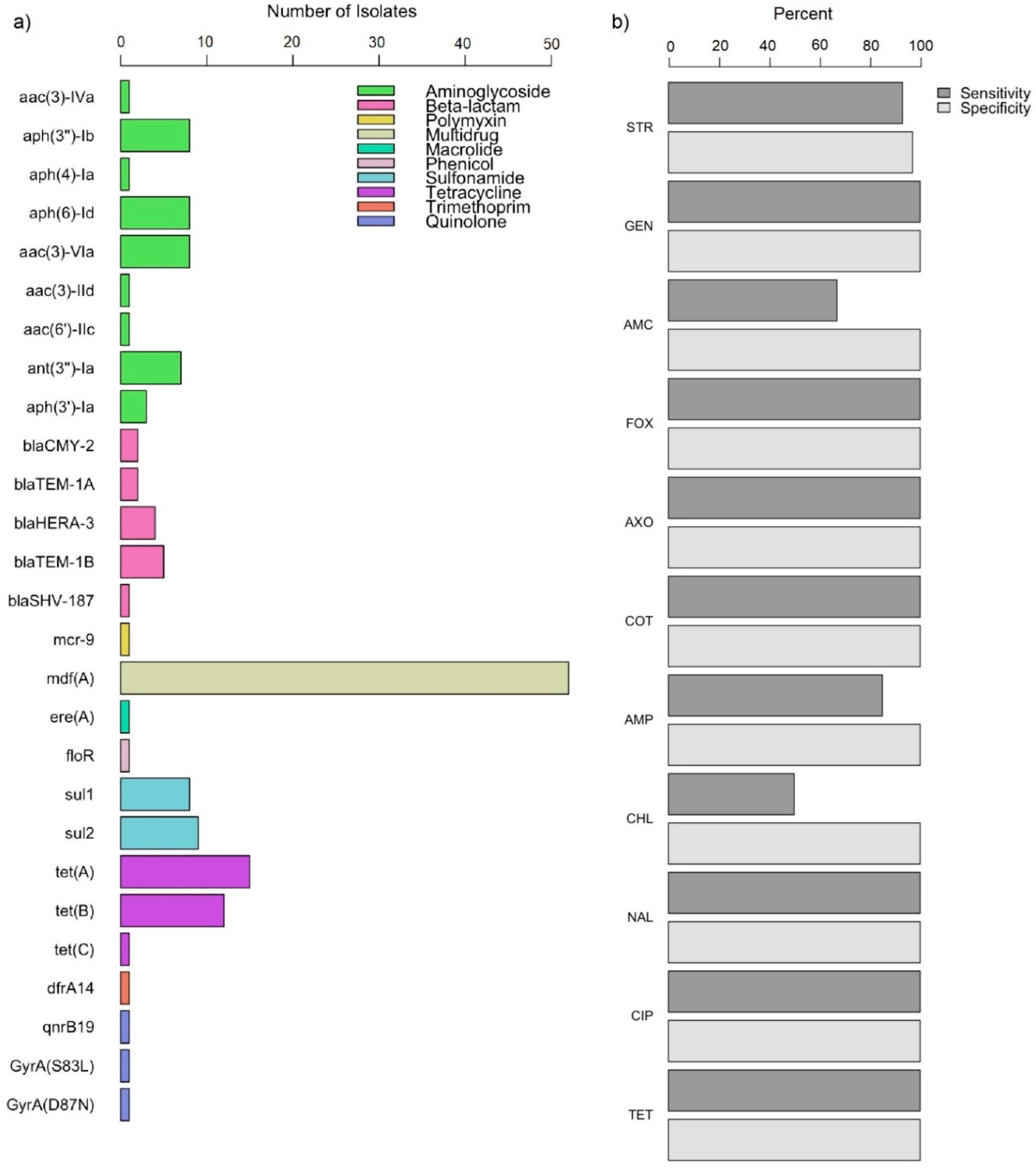Antibiotics 12 00782 g001