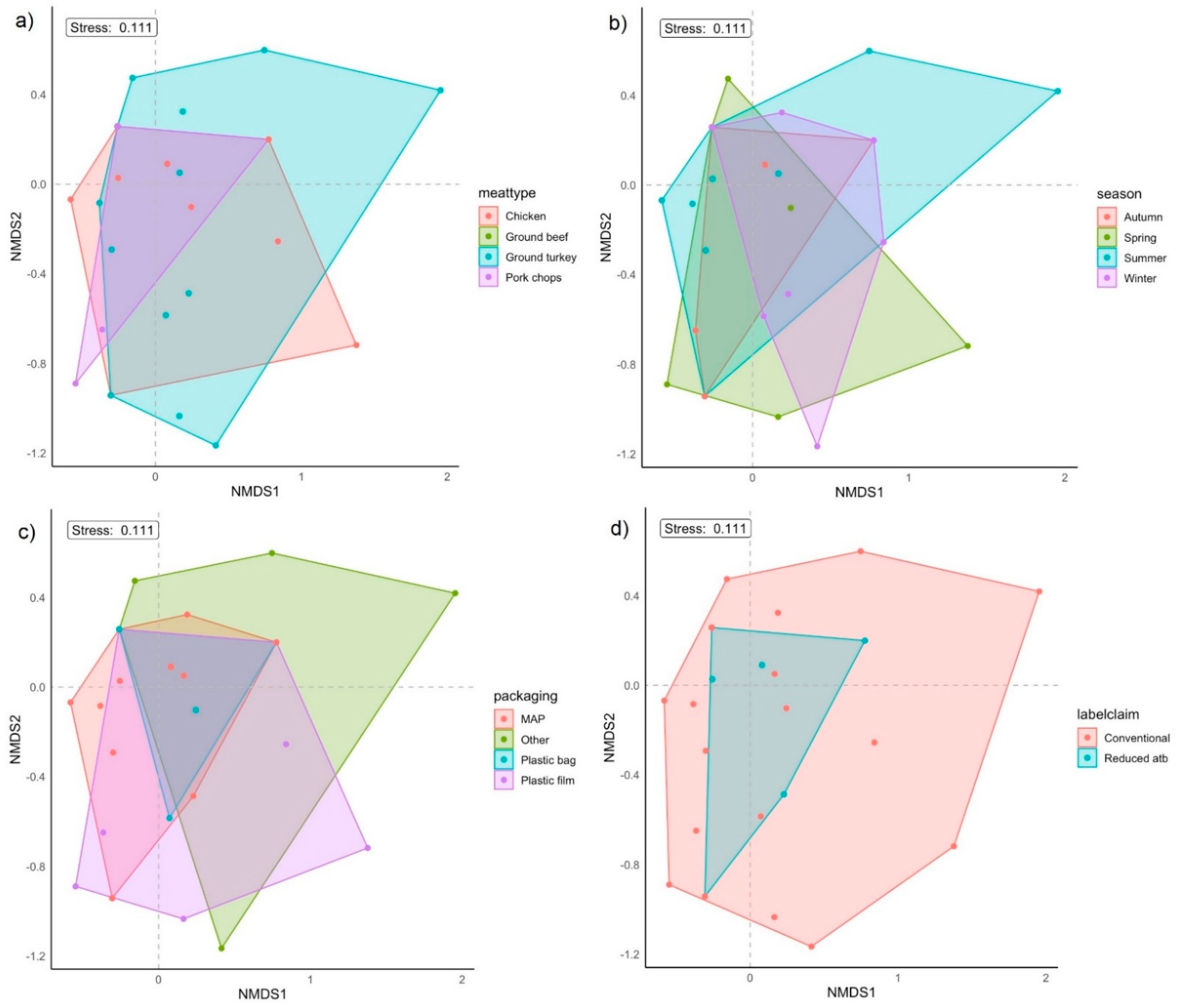 Antibiotics 12 00782 g002