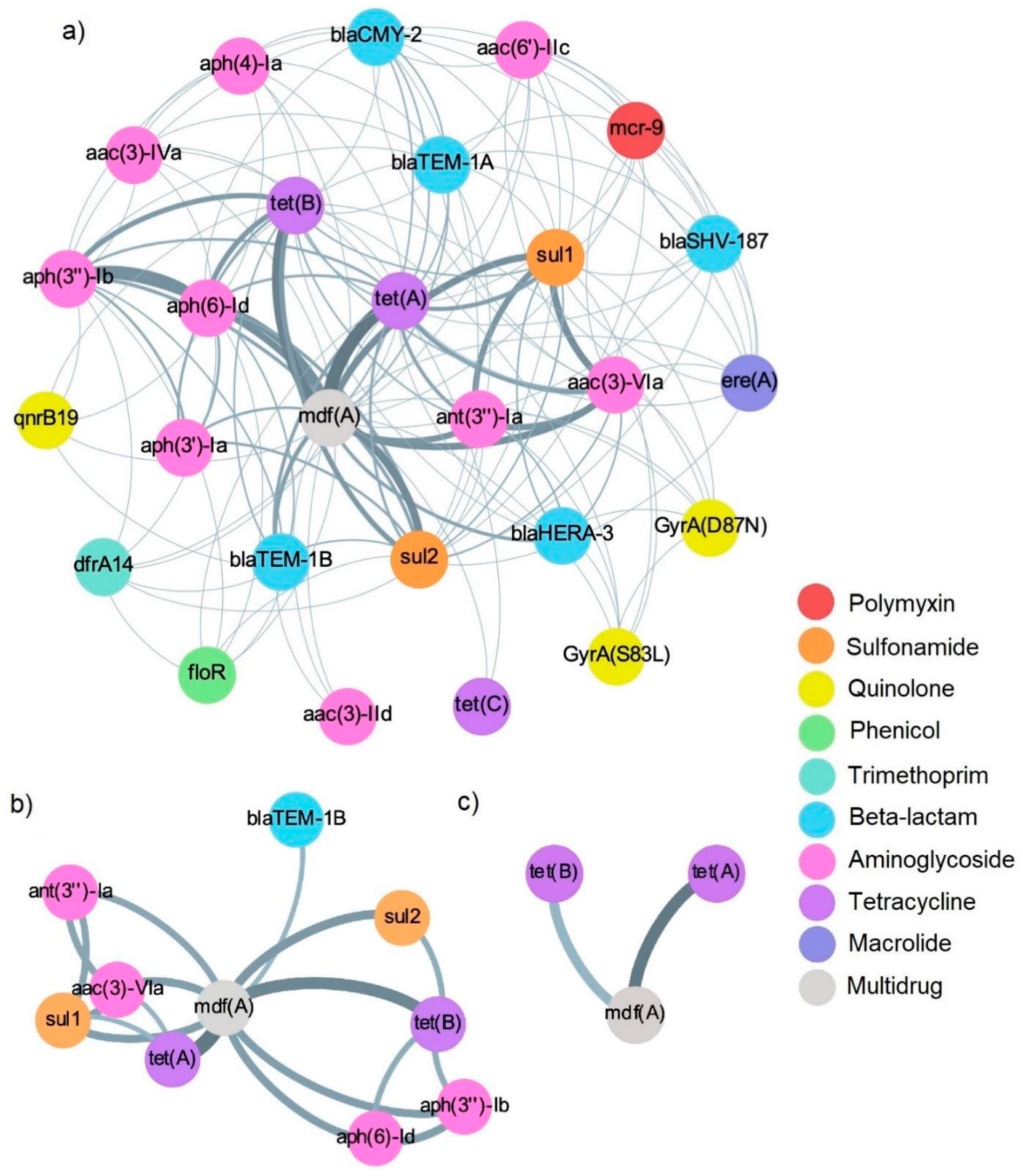 Antibiotics 12 00782 g003