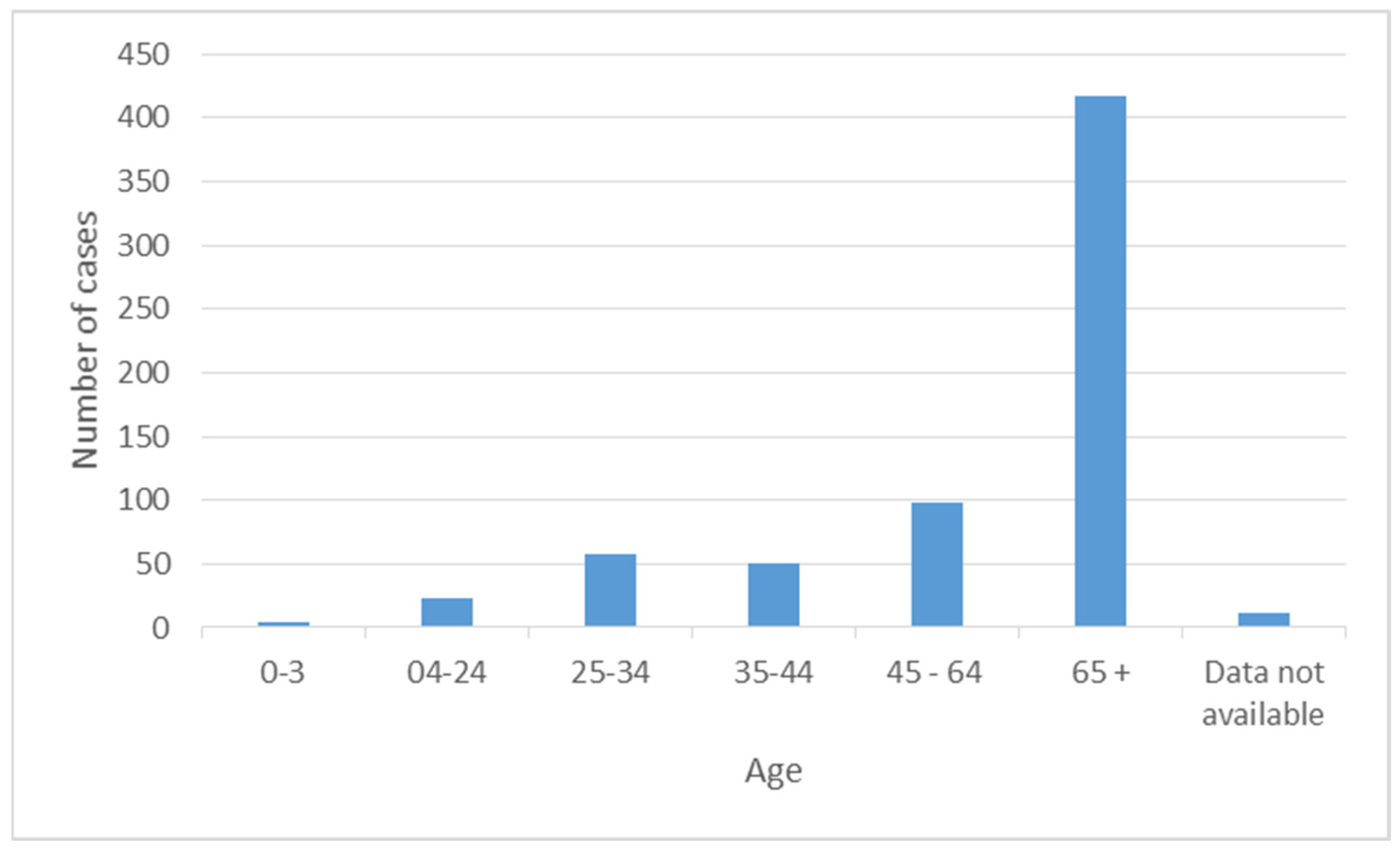 Antibiotics 12 00784 g002