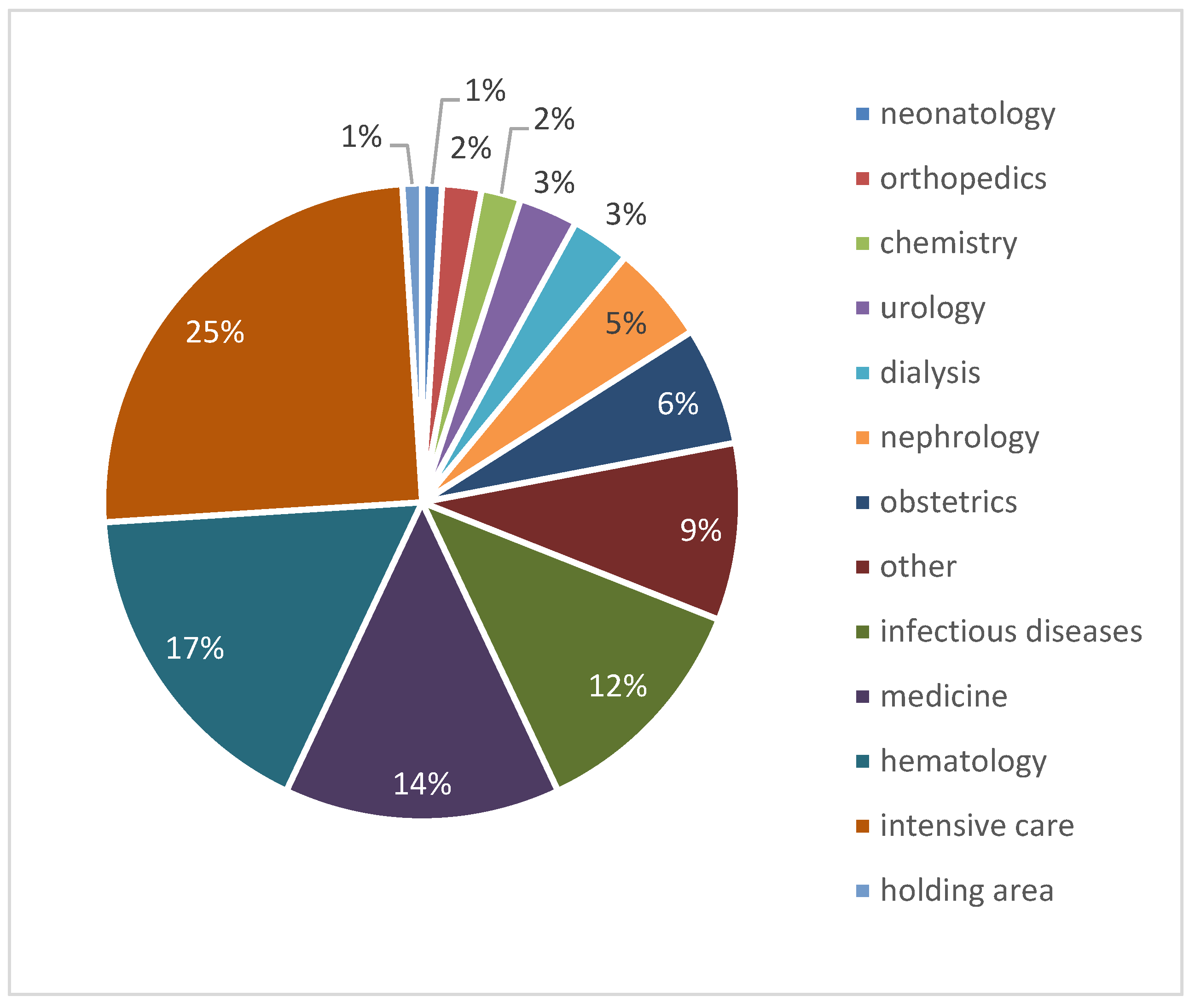 Antibiotics 12 00784 g006