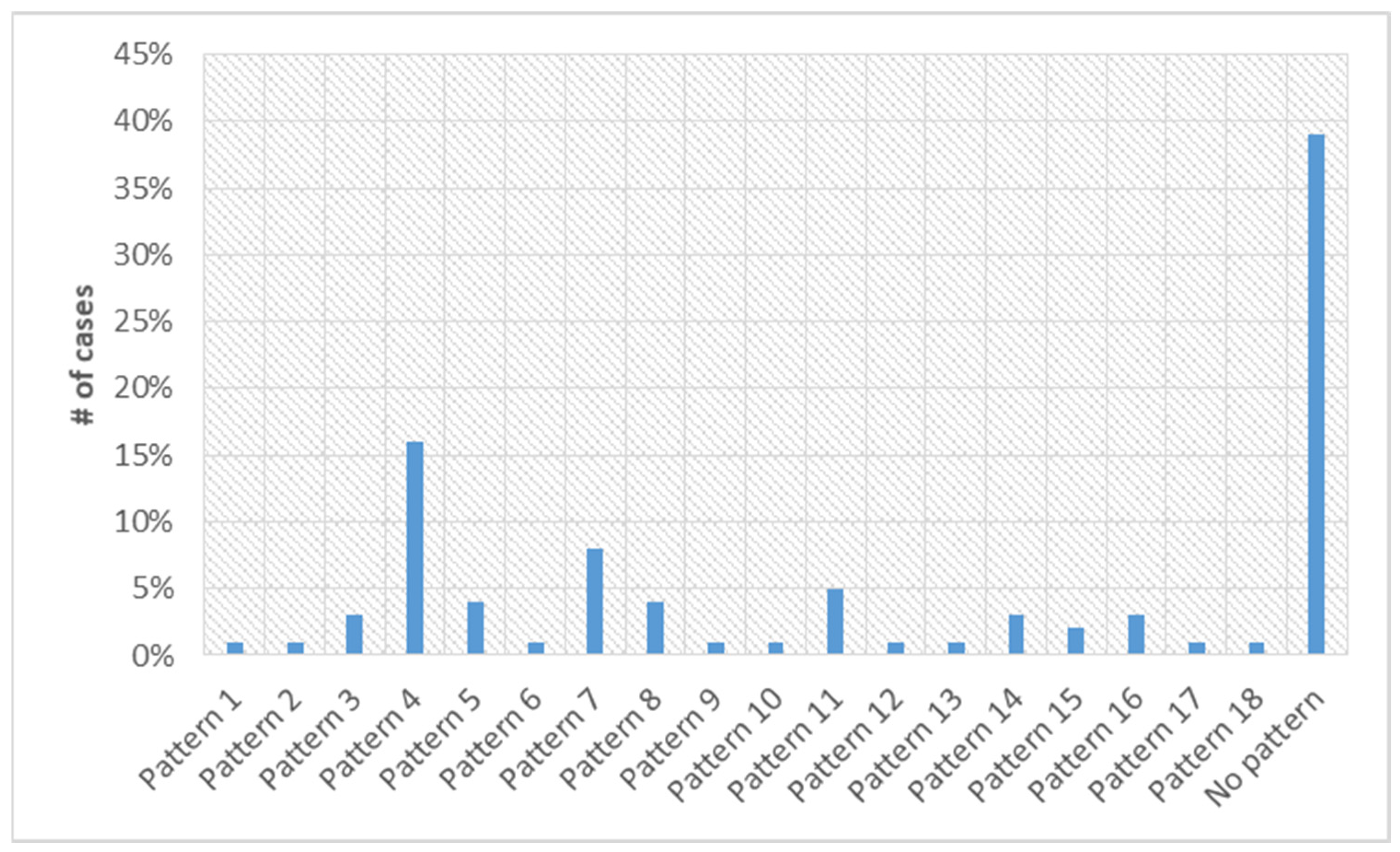 Antibiotics 12 00784 g007