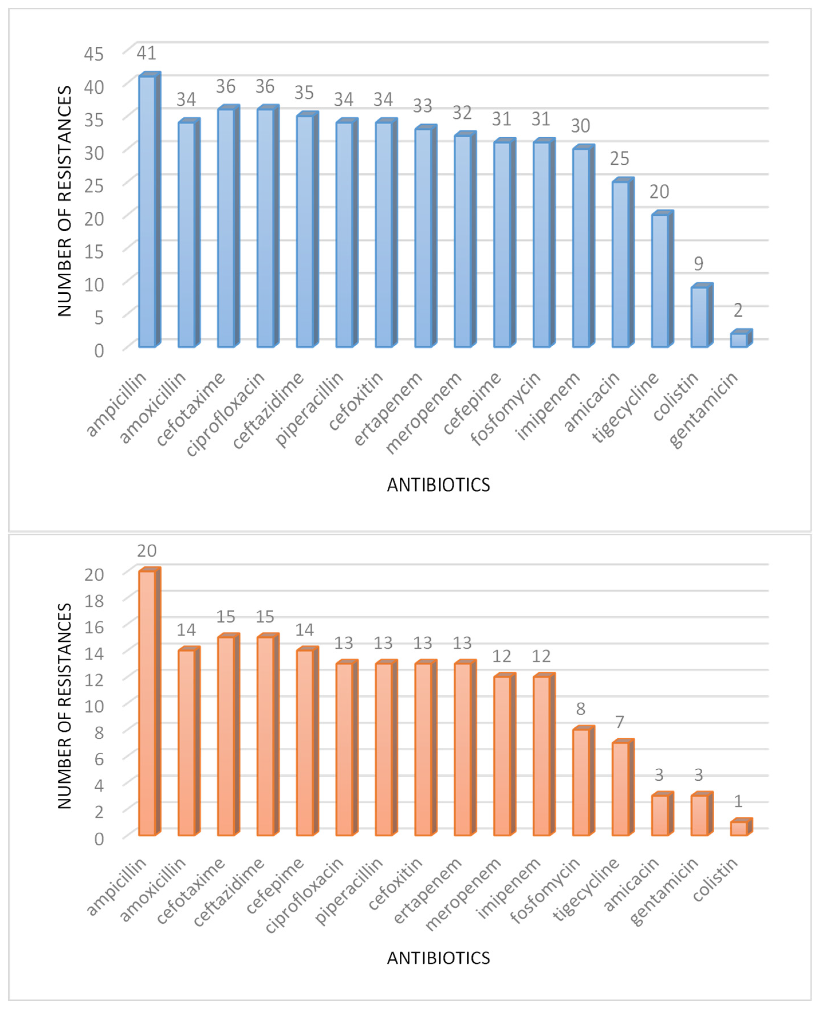 Antibiotics 12 00784 g008