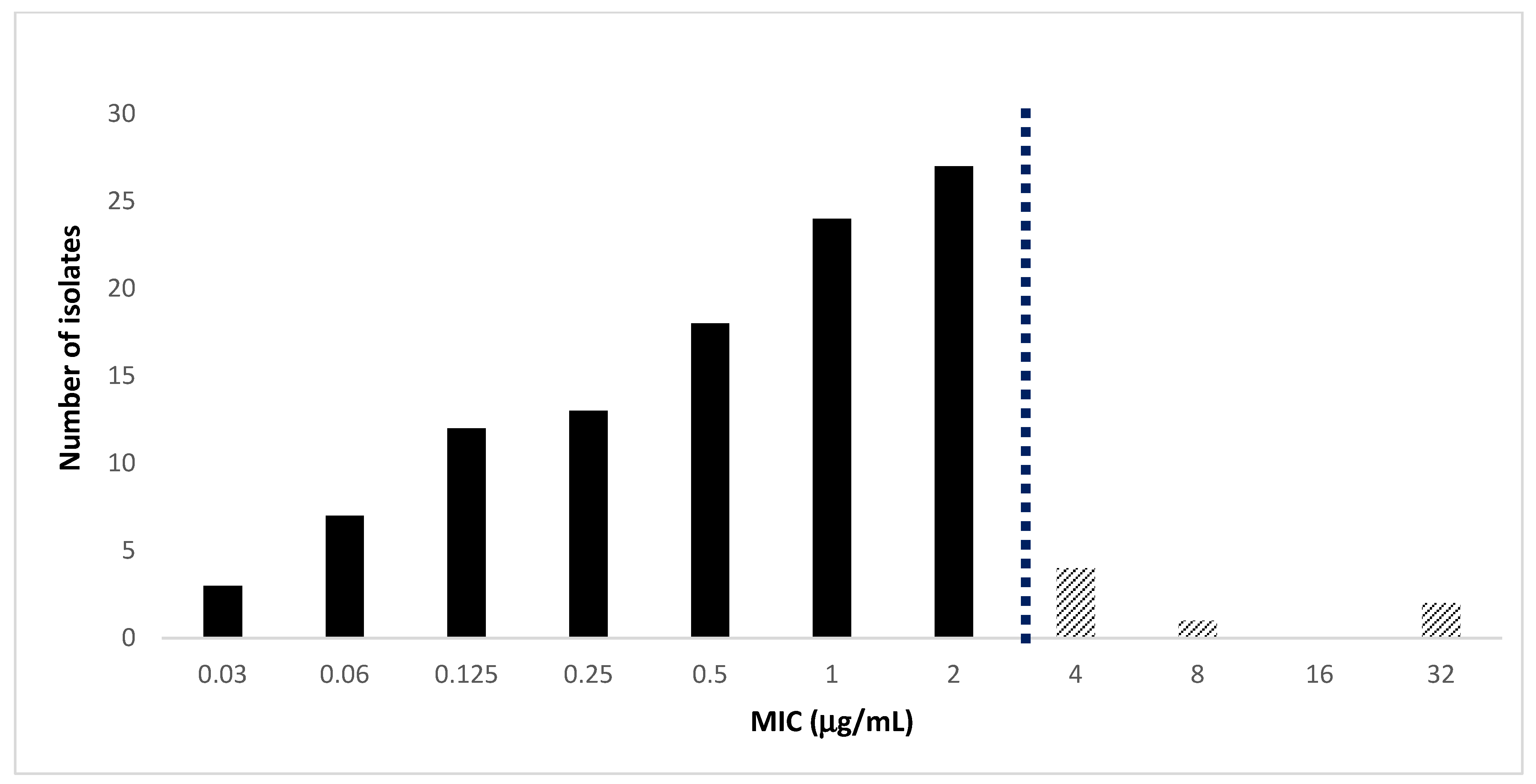 Antibiotics 12 00785 g001 Antibiotics 12 00785 g001