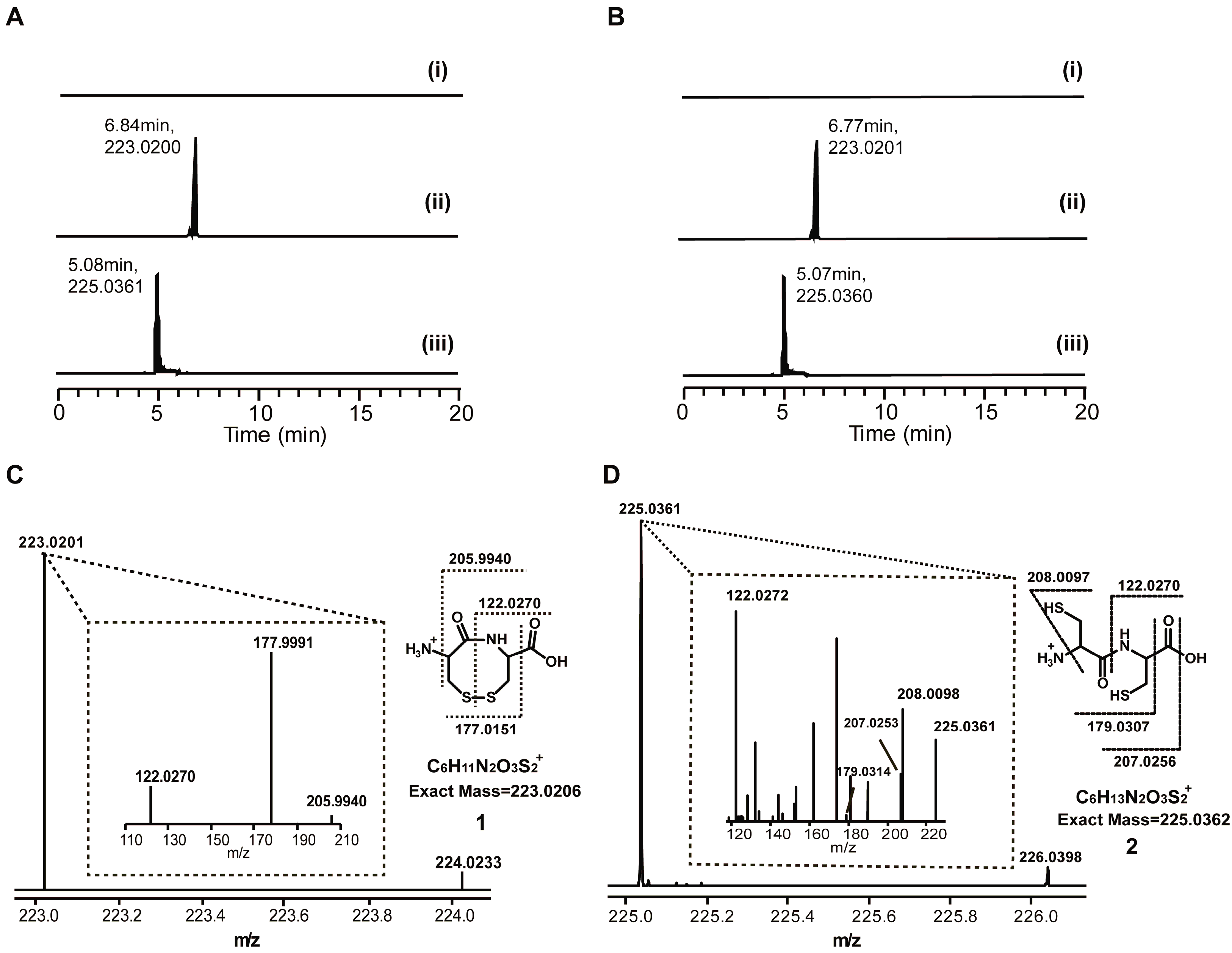 Antibiotics 12 00787 g002 Antibiotics 12 00787 g002