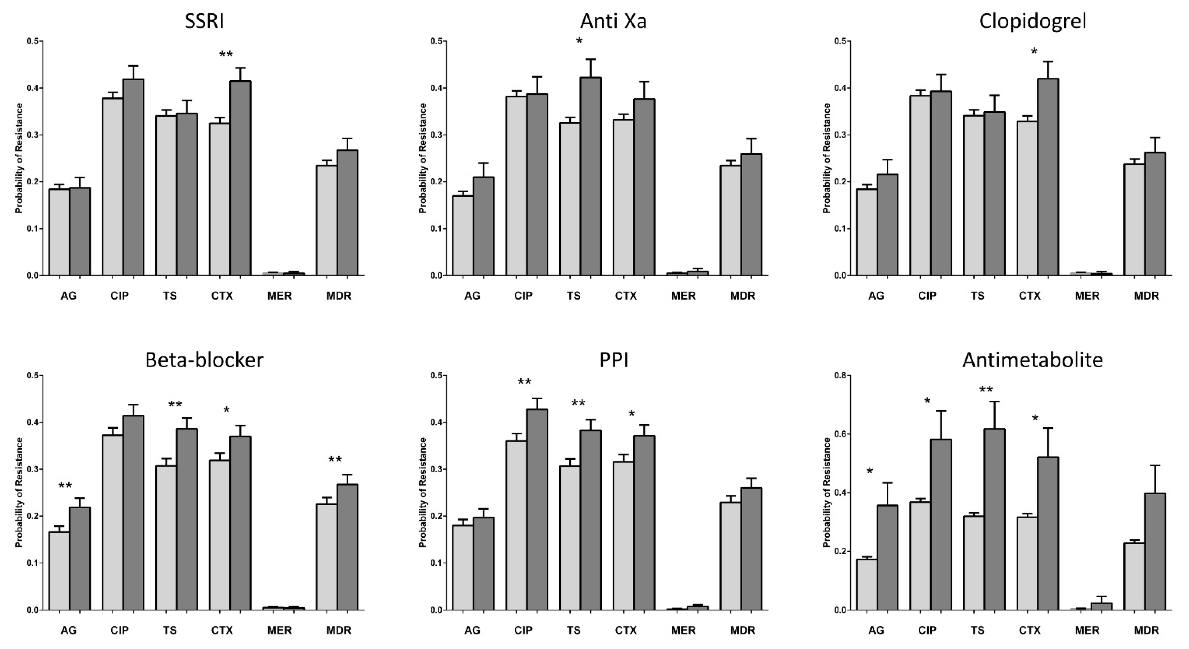 Antibiotics 12 00789 g002 Antibiotics 12 00789 g002