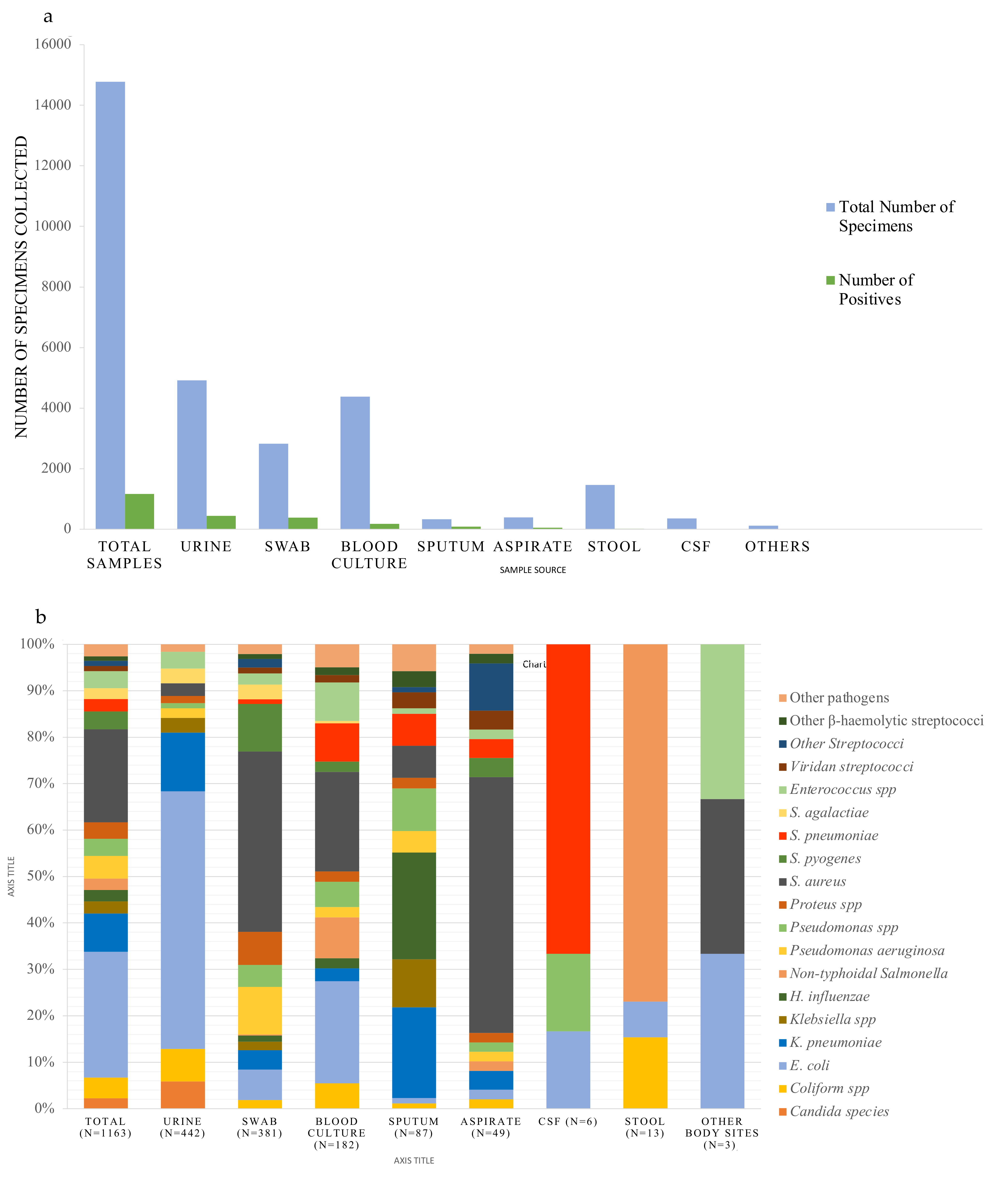 Antibiotics 12 00790 g002 Antibiotics 12 00790 g002