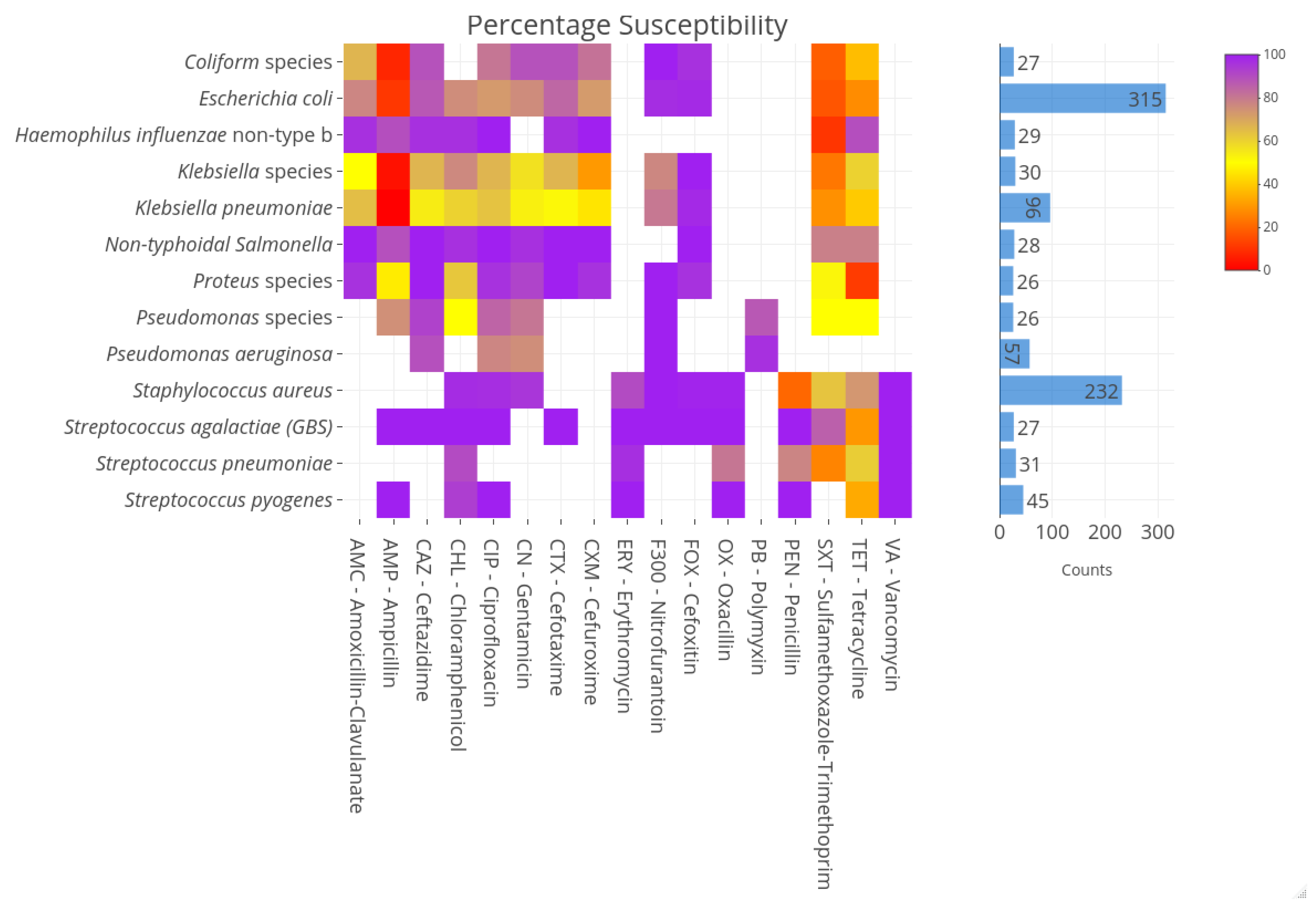 Antibiotics 12 00790 g003 Antibiotics 12 00790 g003